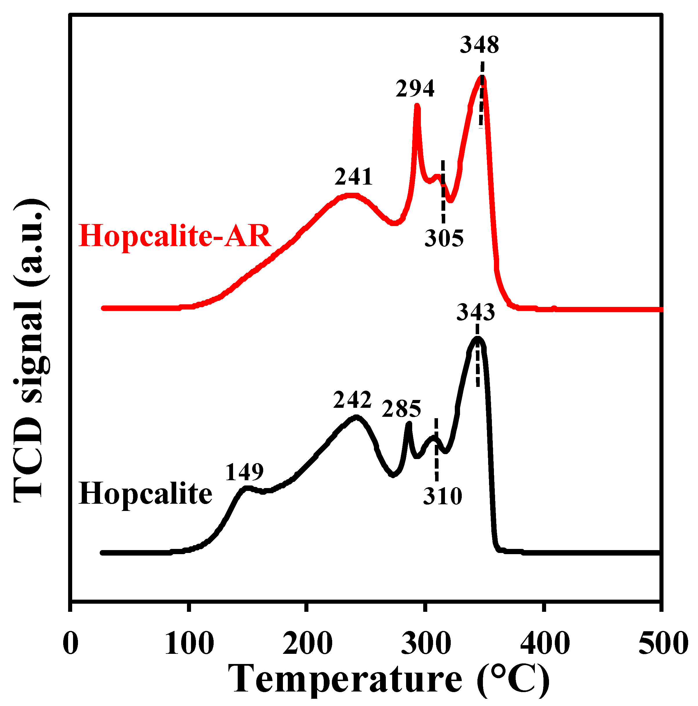 Catalysts 11 00845 g008