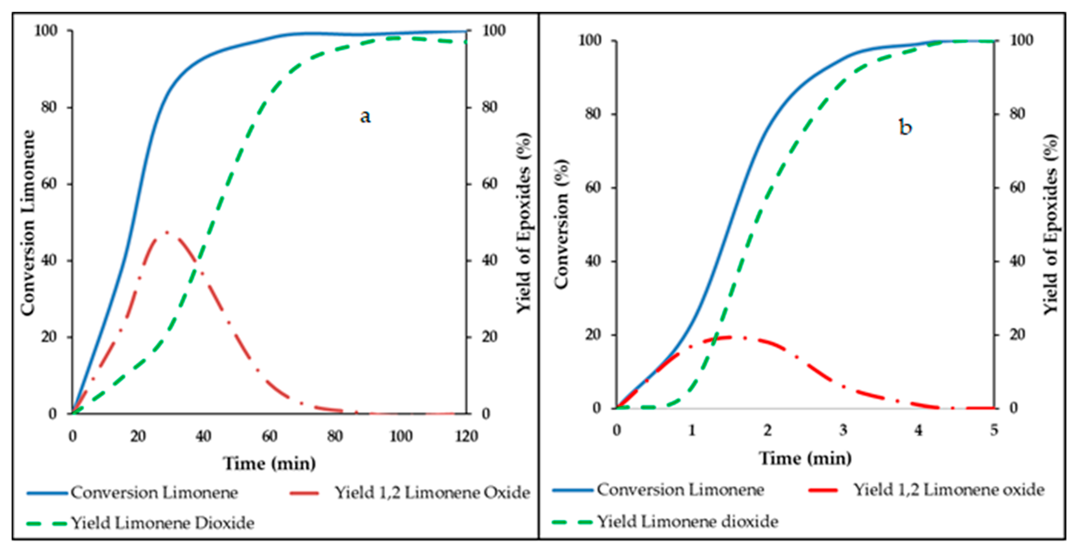 Catalysts 11 00847 g001