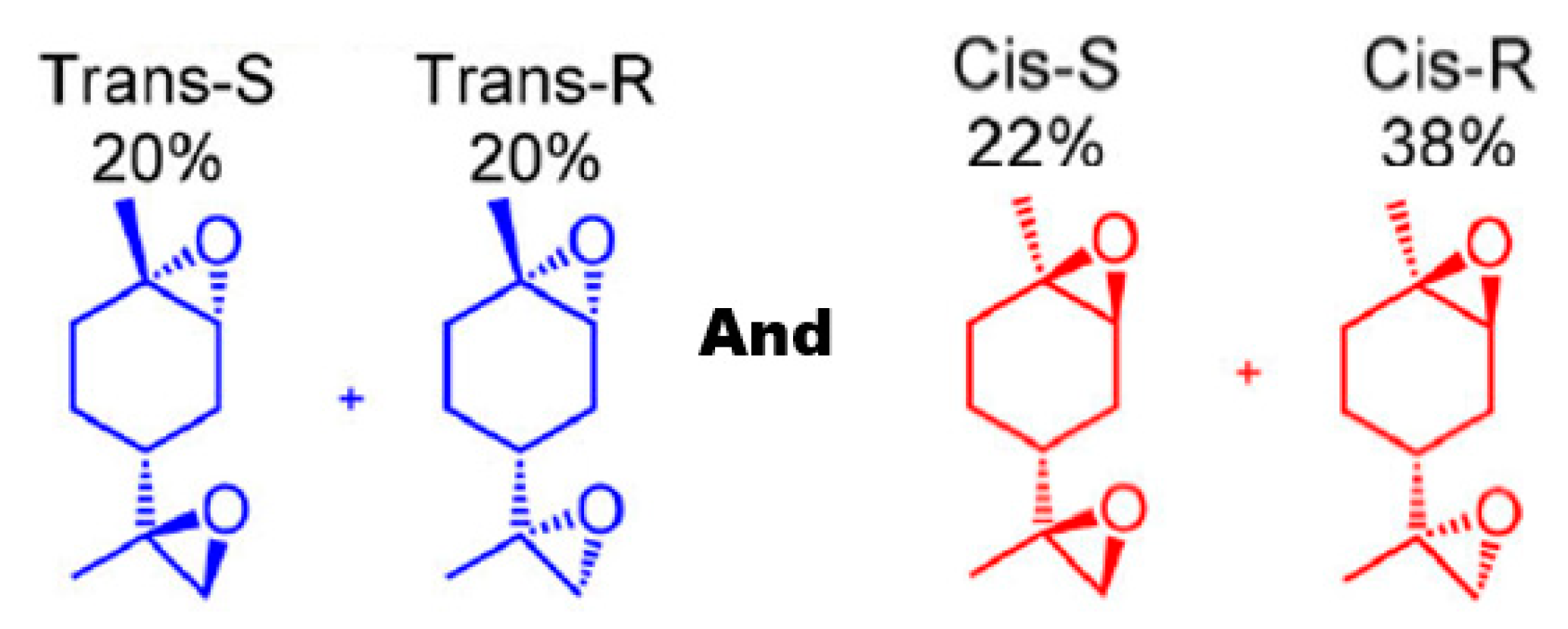 Catalysts 11 00847 sch006
