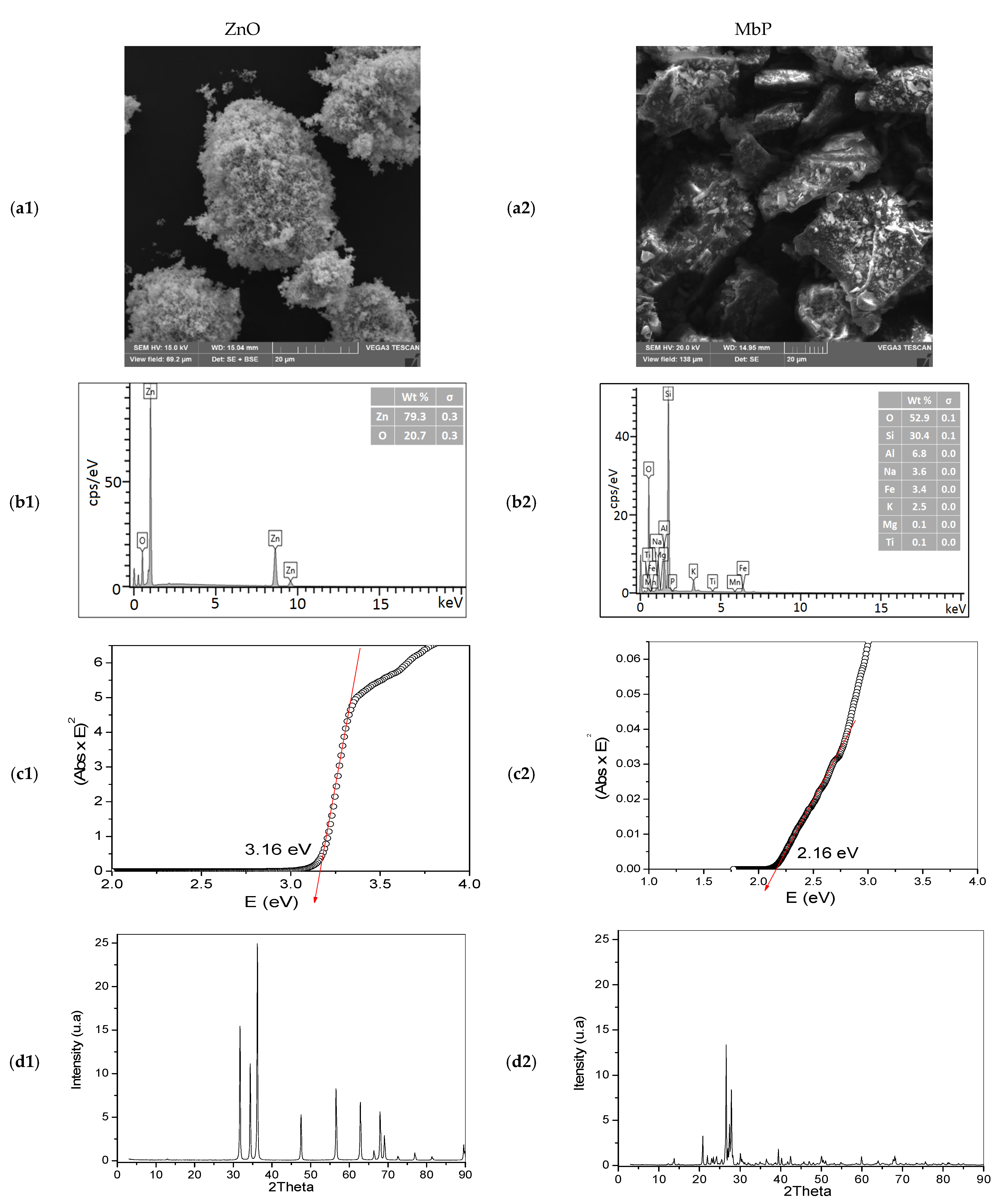 Catalysts 11 00852 g001