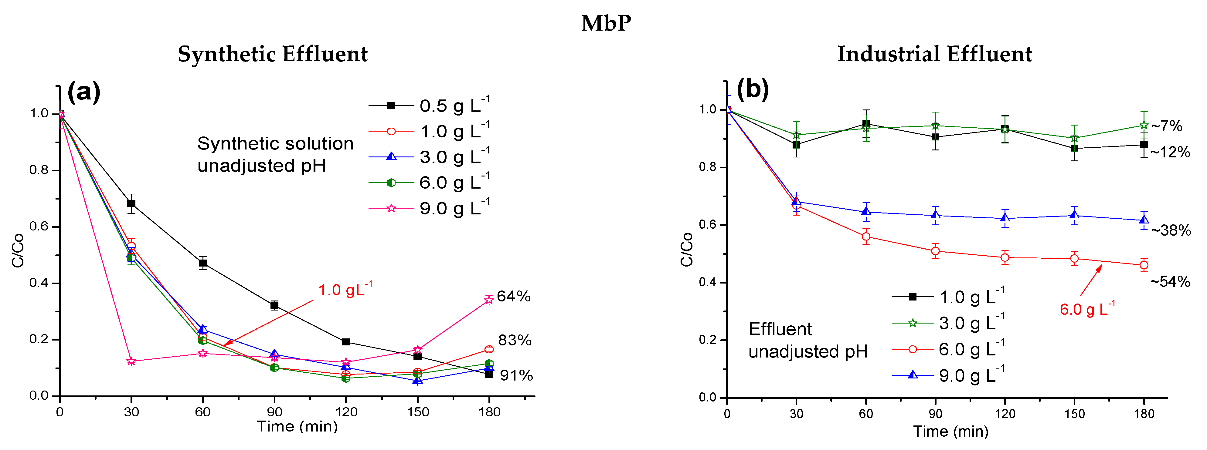 Catalysts 11 00852 g003a