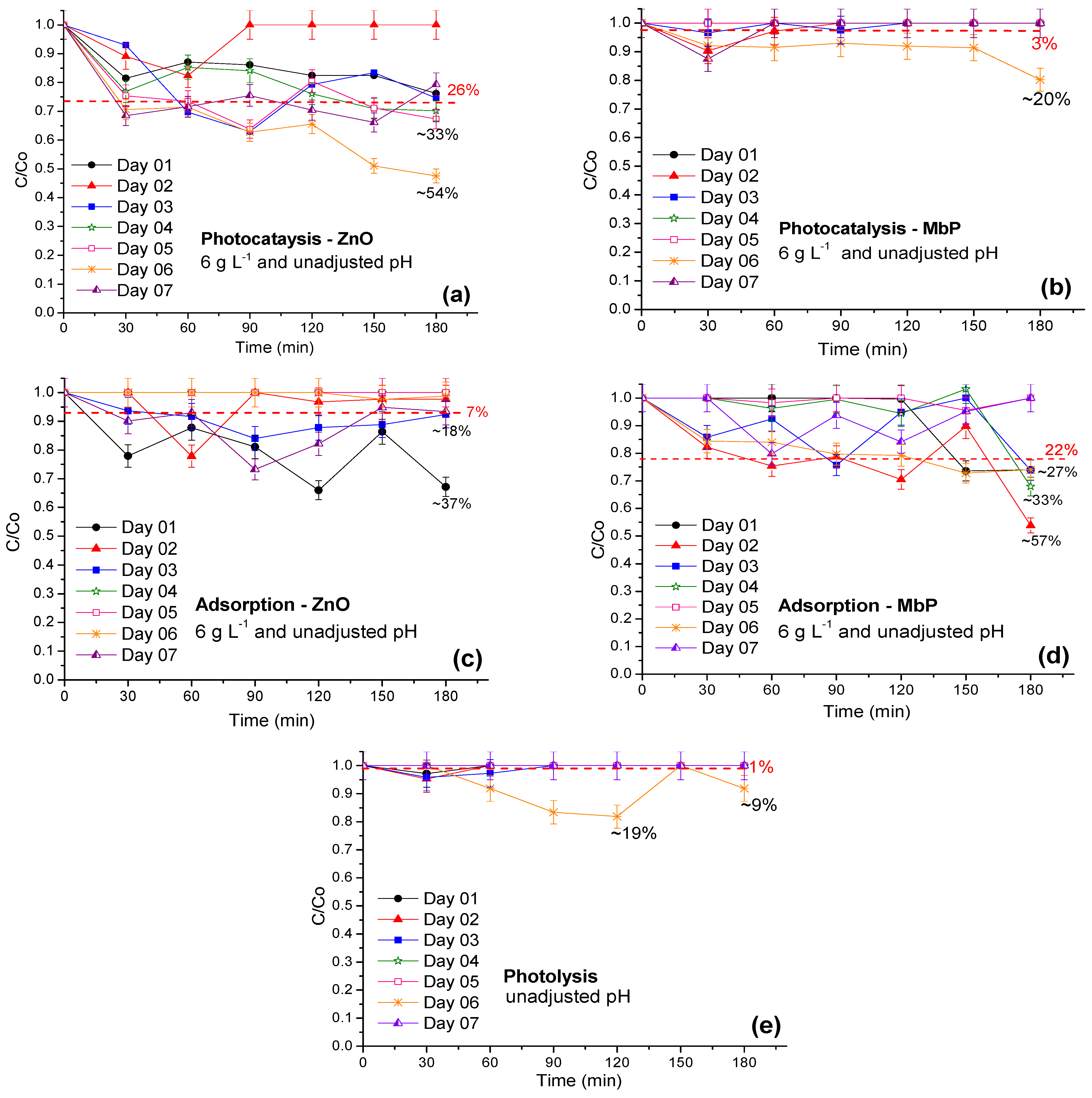 Catalysts 11 00852 g006