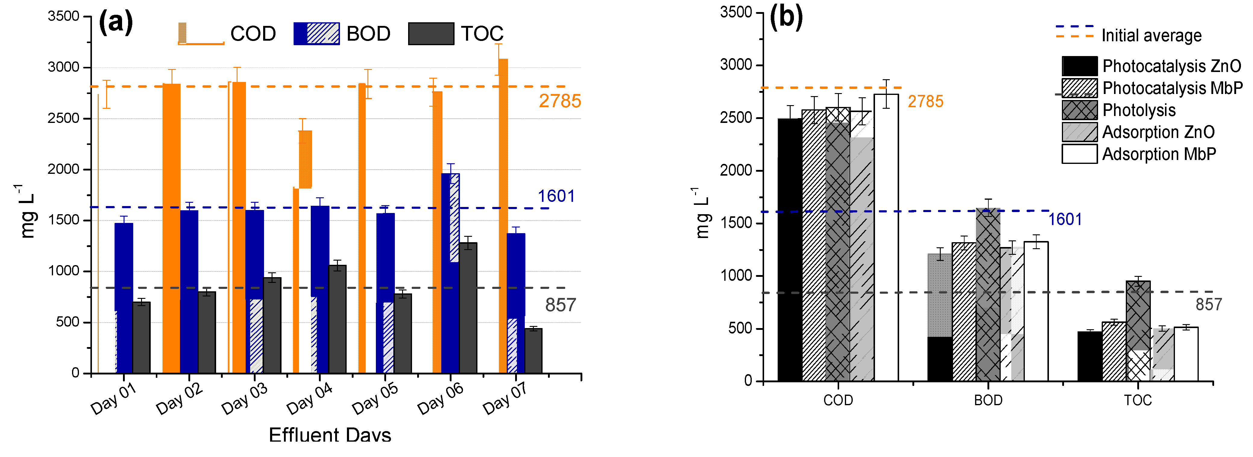 Catalysts 11 00852 g007