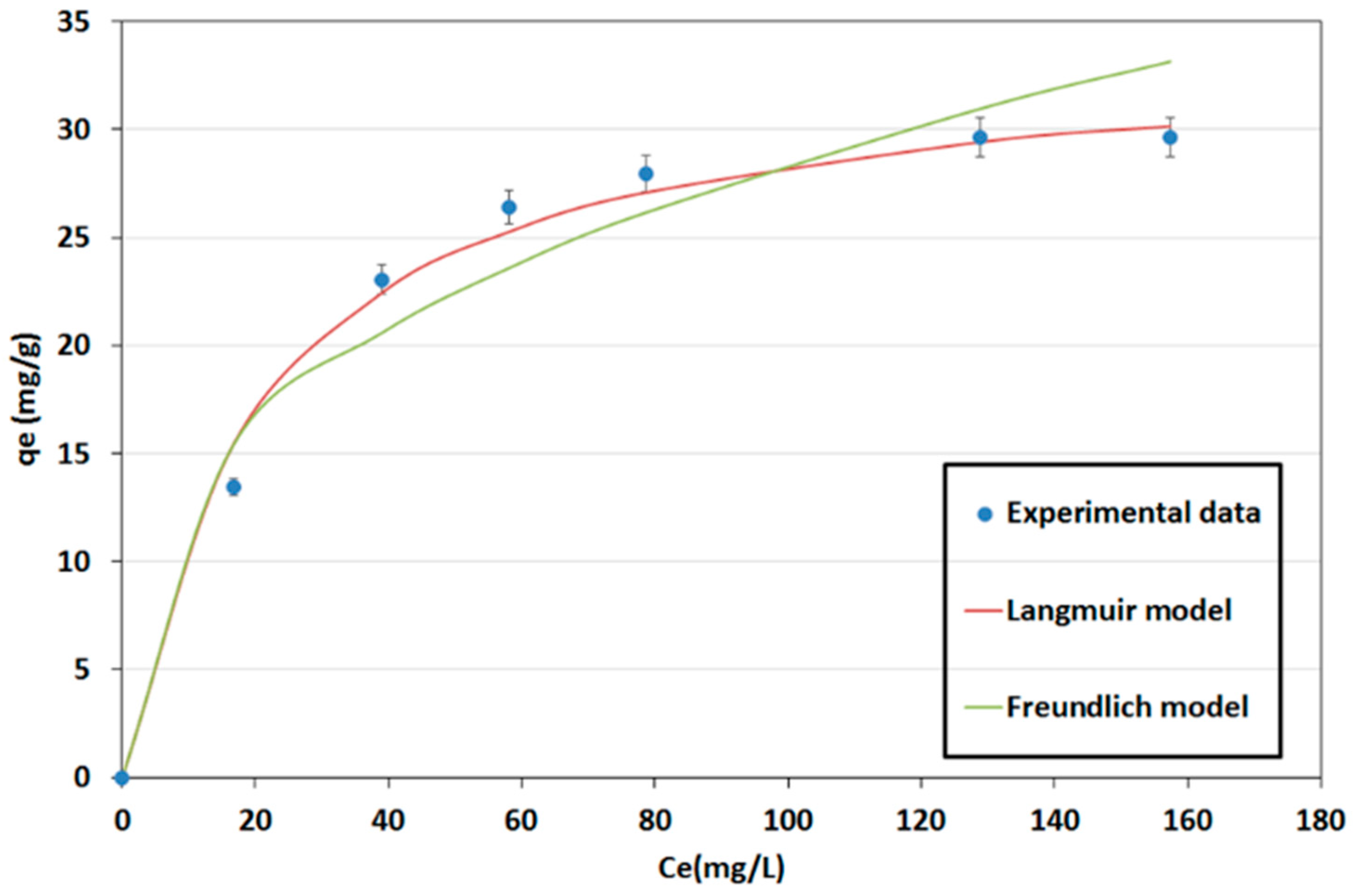 Catalysts 11 00855 g002 Catalysts 11 00855 g002