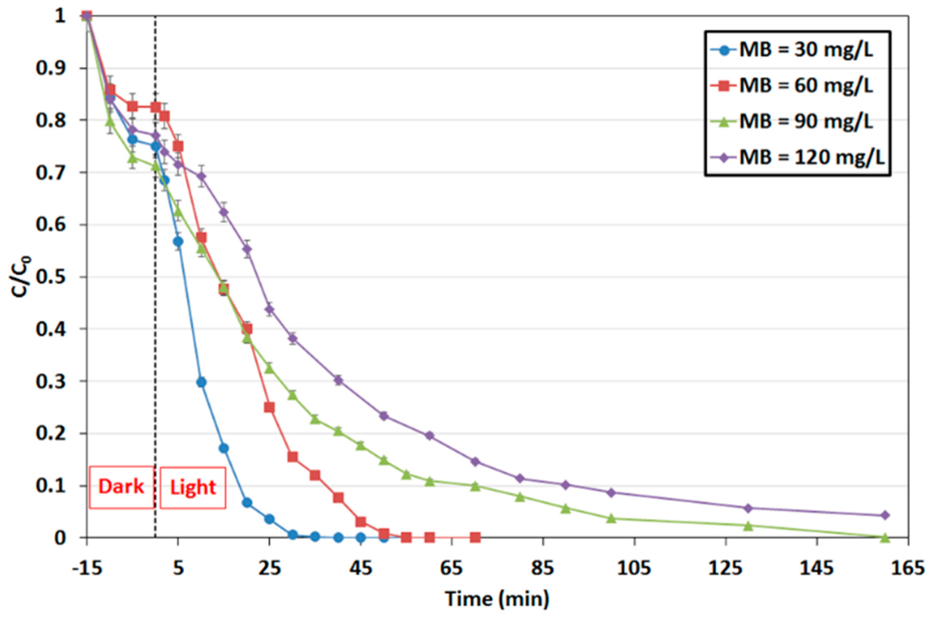 Catalysts 11 00855 g004 Catalysts 11 00855 g004