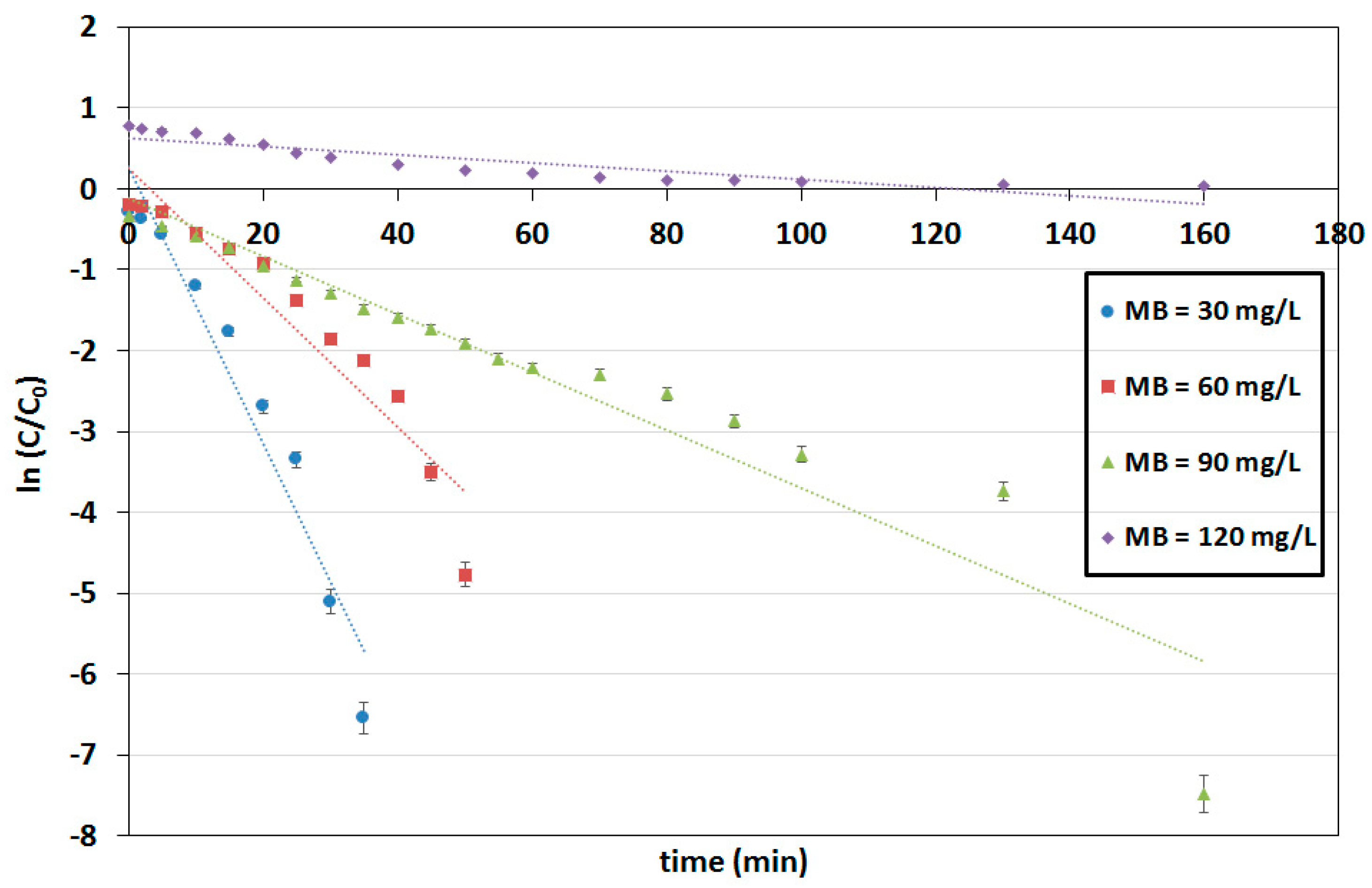 Catalysts 11 00855 g005 Catalysts 11 00855 g005