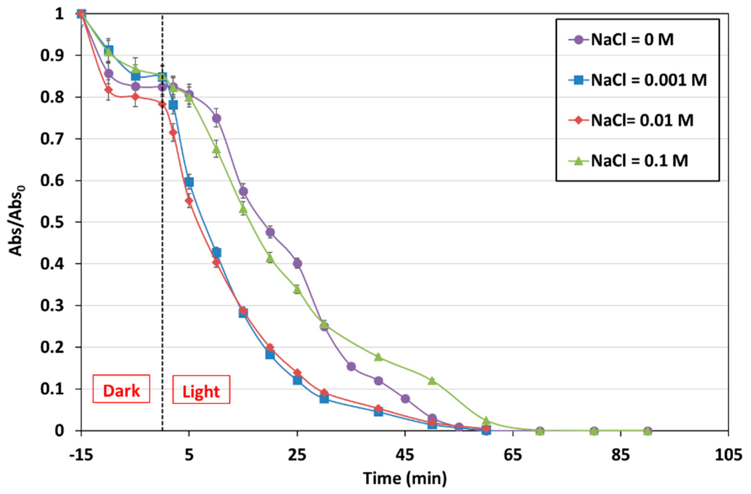Catalysts 11 00855 g007 Catalysts 11 00855 g007