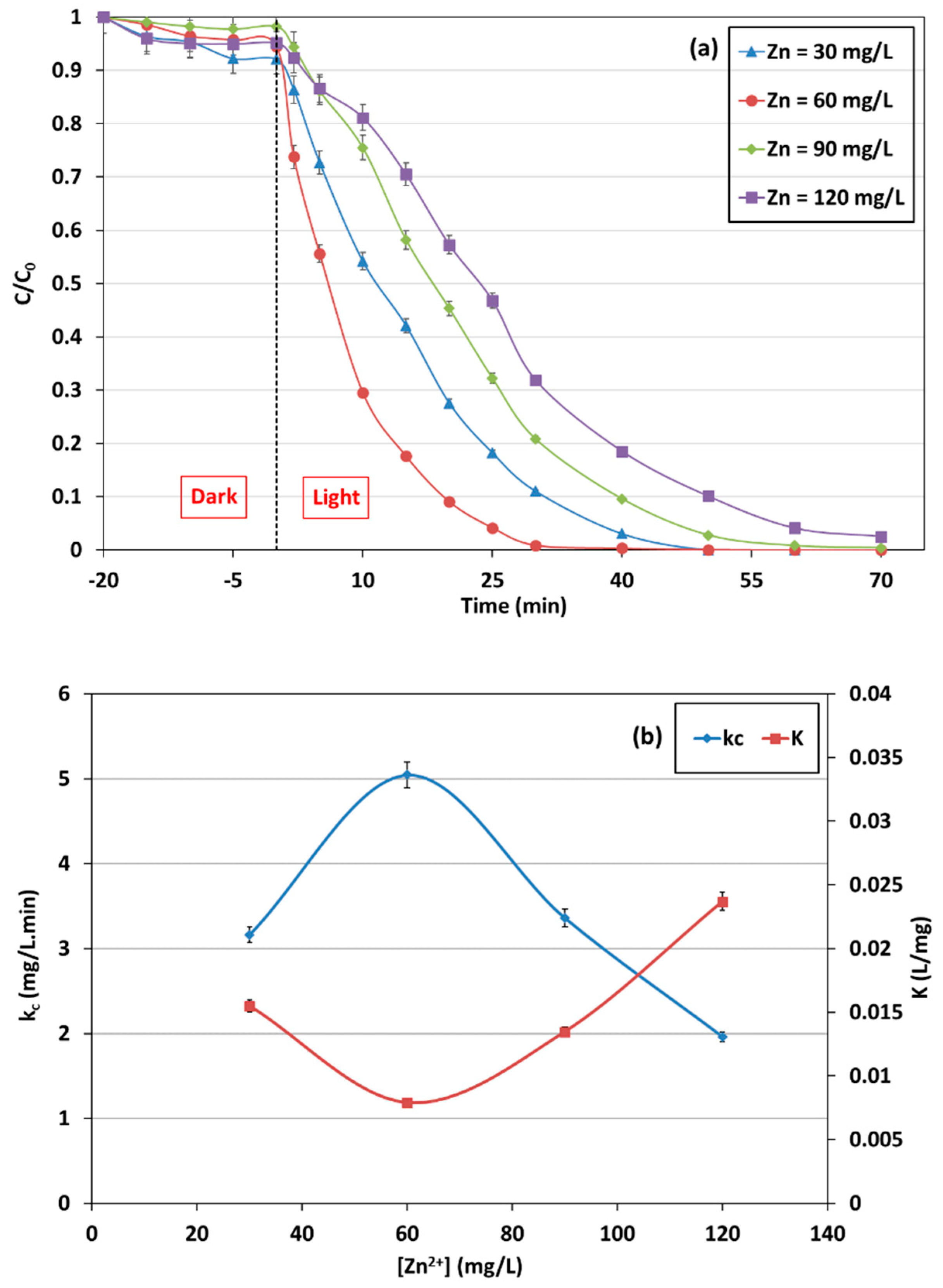Catalysts 11 00855 g008 Catalysts 11 00855 g008