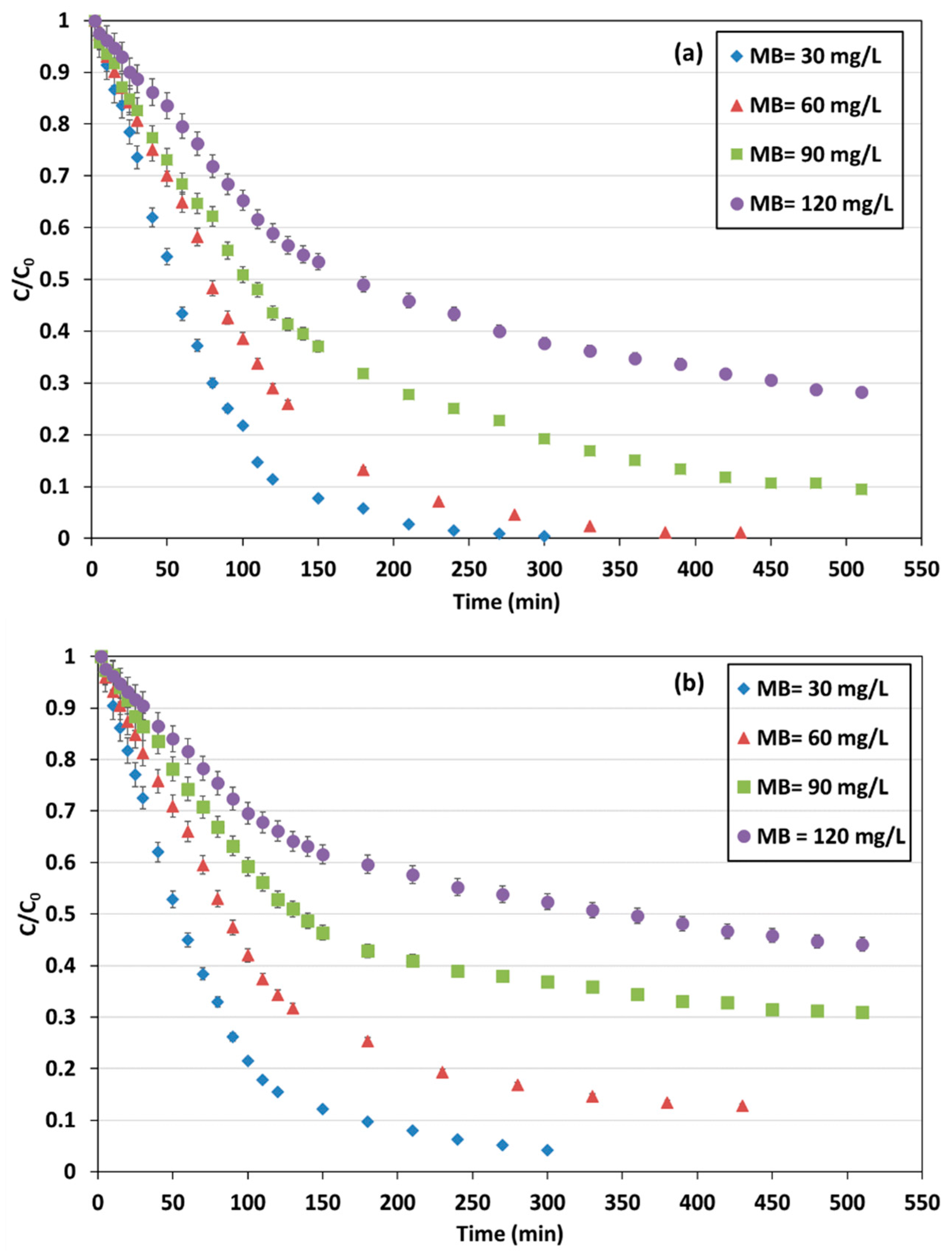 Catalysts 11 00855 g010 Catalysts 11 00855 g010