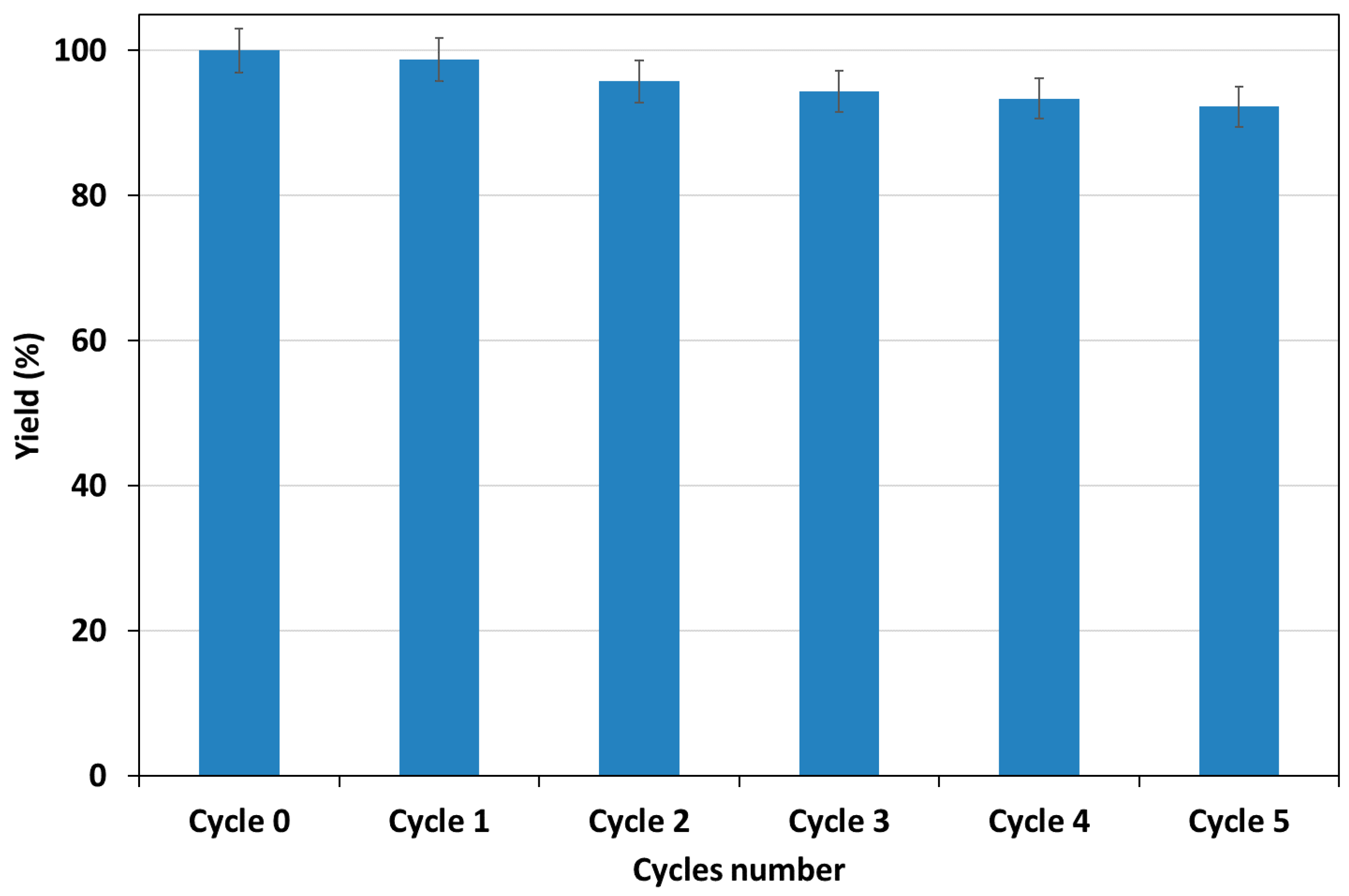 Catalysts 11 00855 g011 Catalysts 11 00855 g011