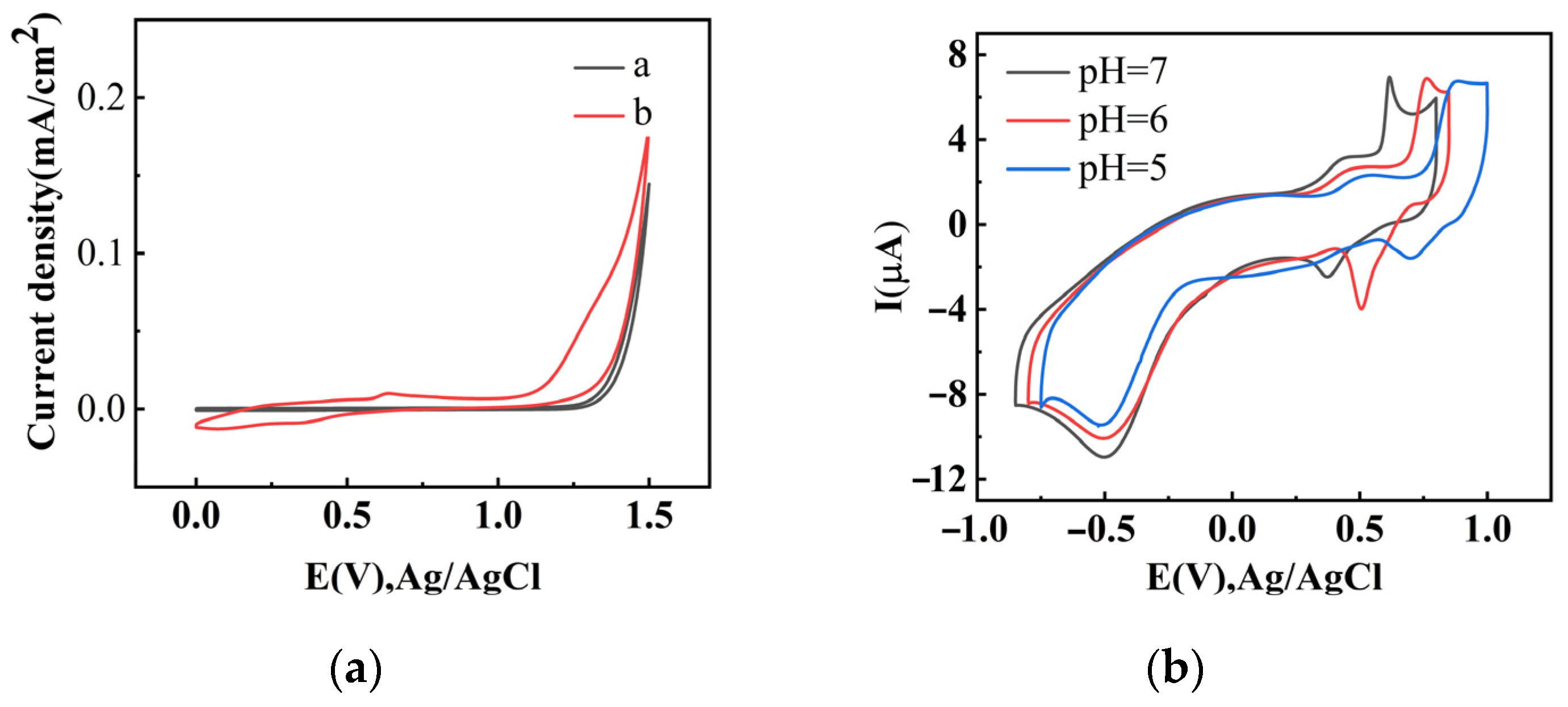 Catalysts 11 00856 g006a