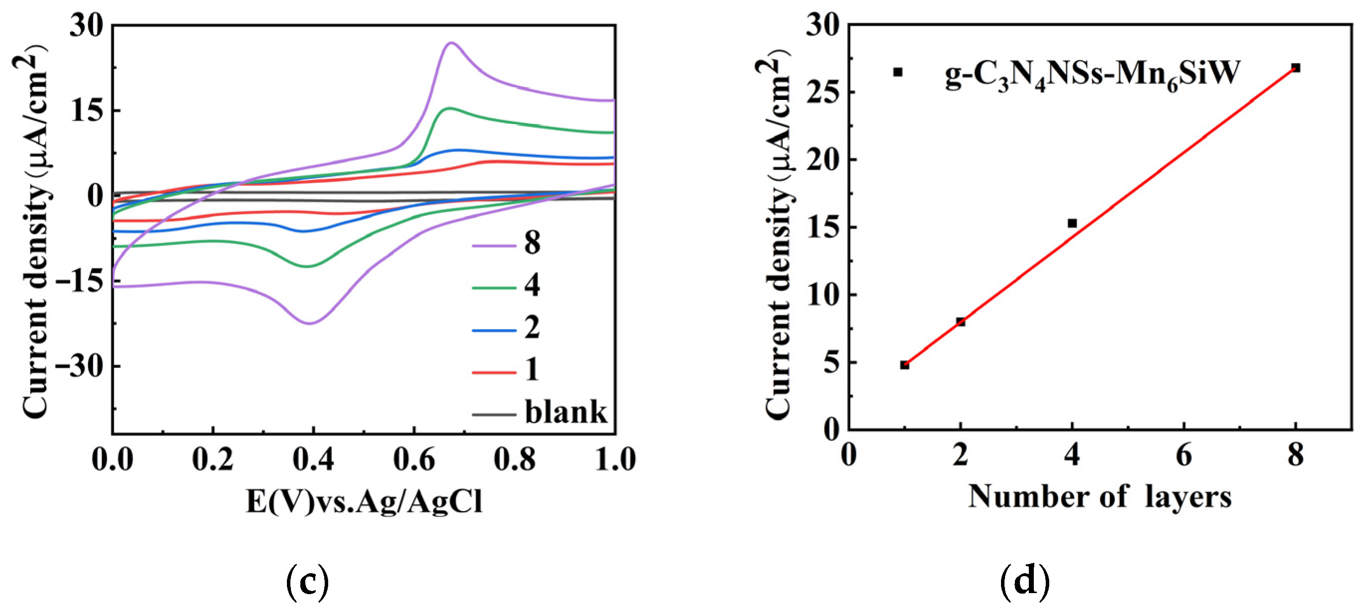 Catalysts 11 00856 g006b