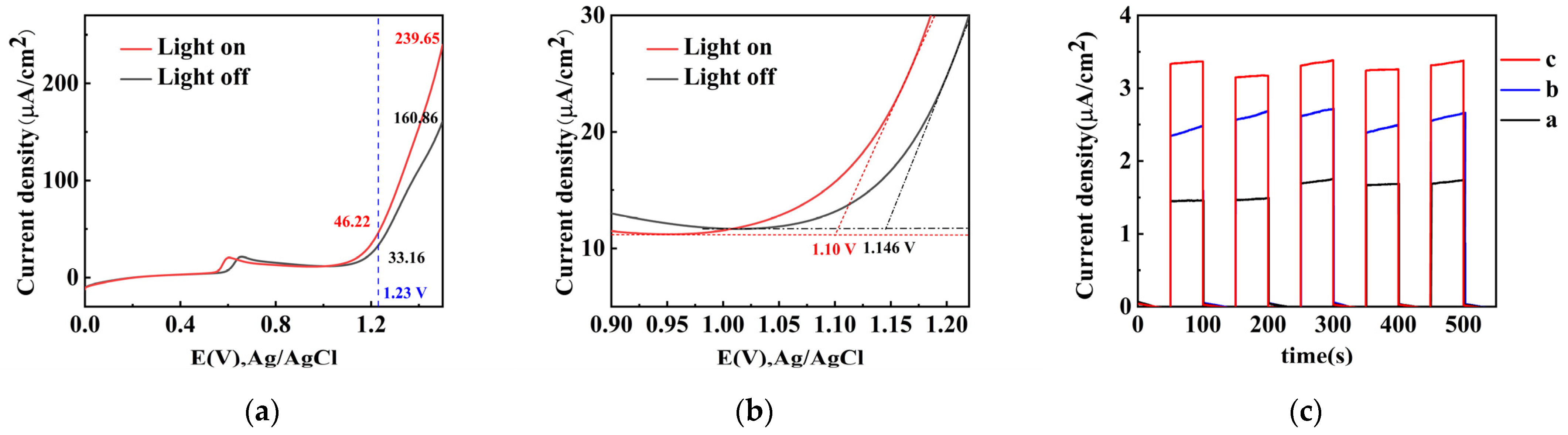 Catalysts 11 00856 g007