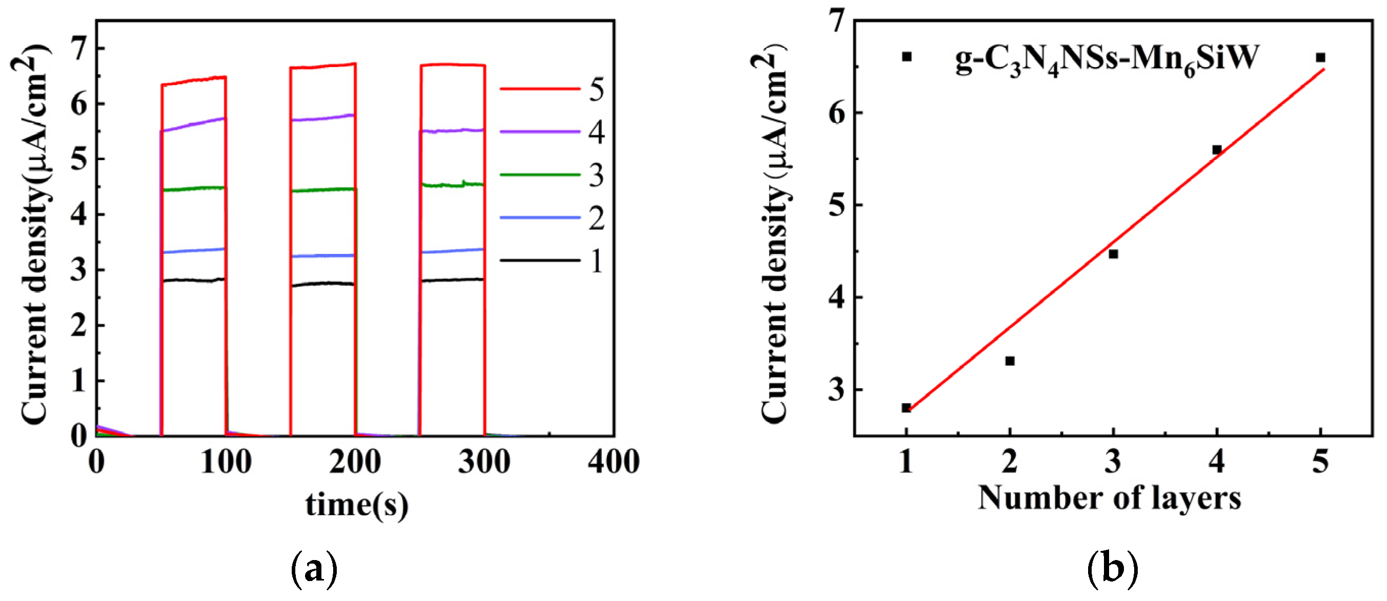 Catalysts 11 00856 g008