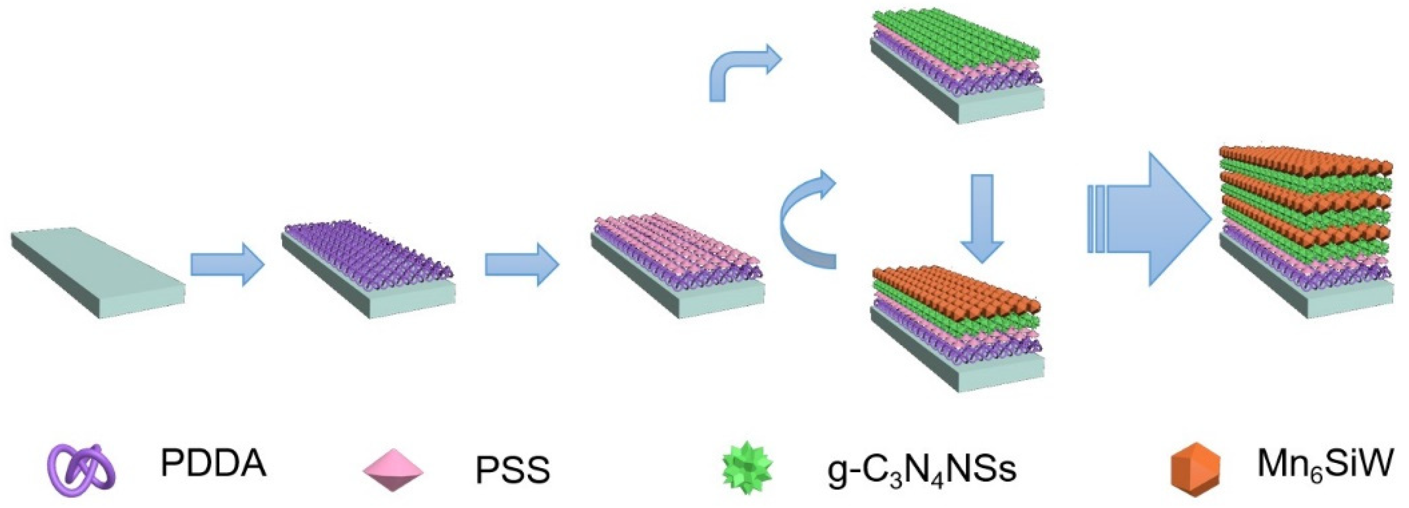 Catalysts 11 00856 sch001