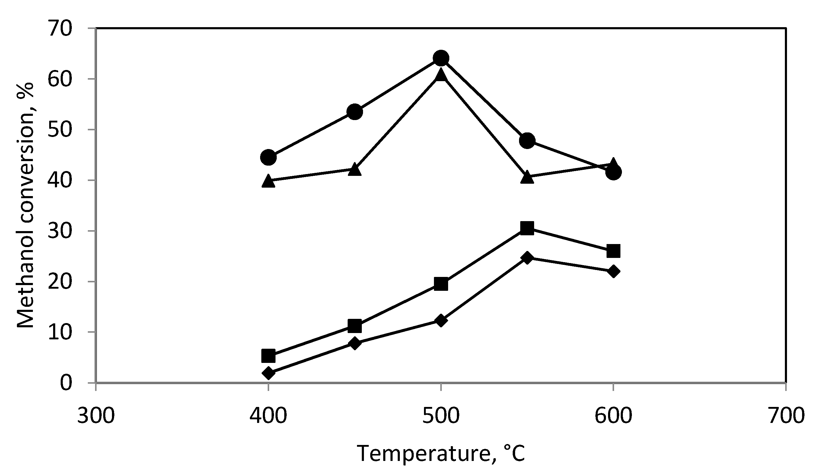 Catalysts 11 00864 g002