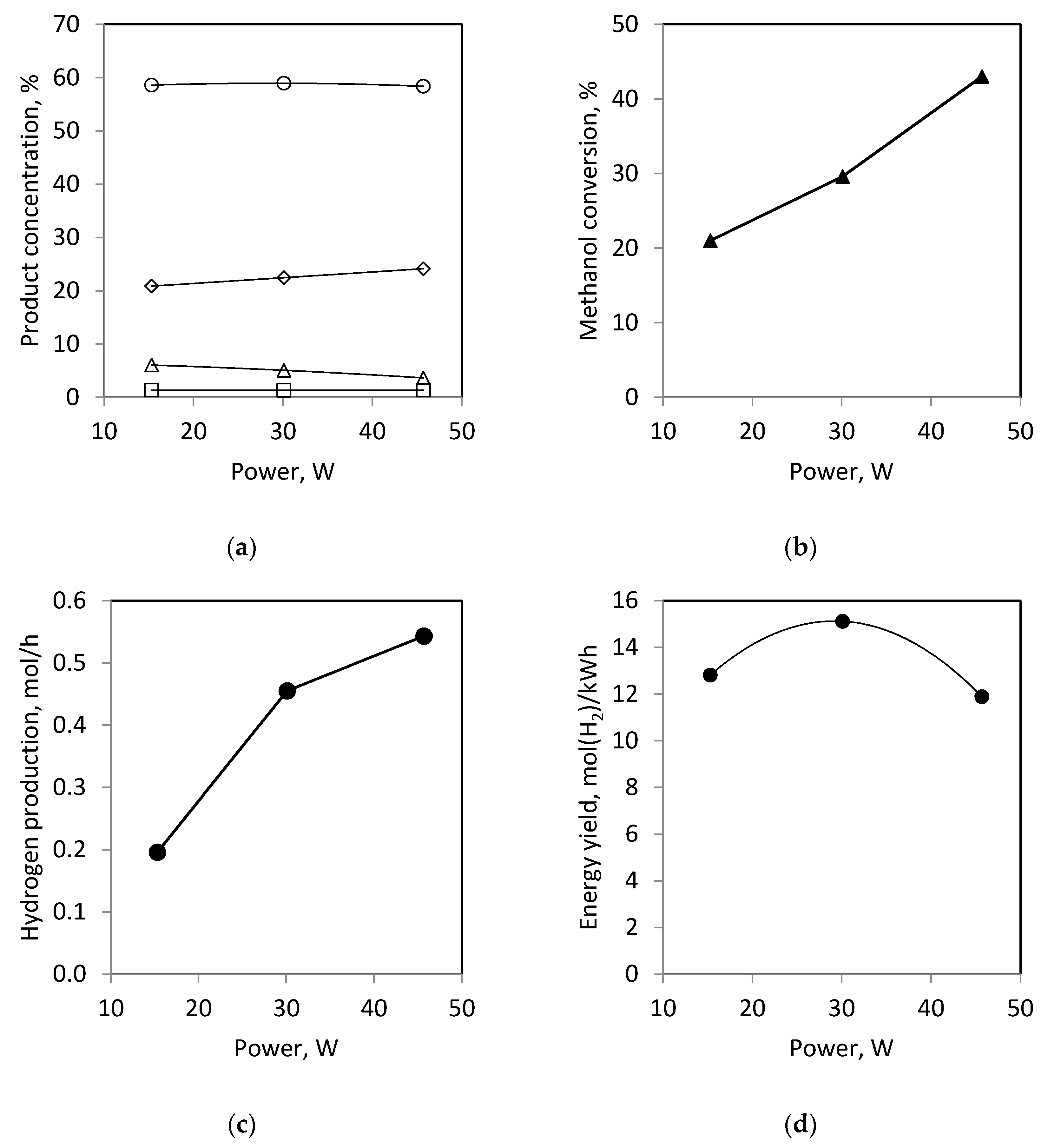 Catalysts 11 00864 g004