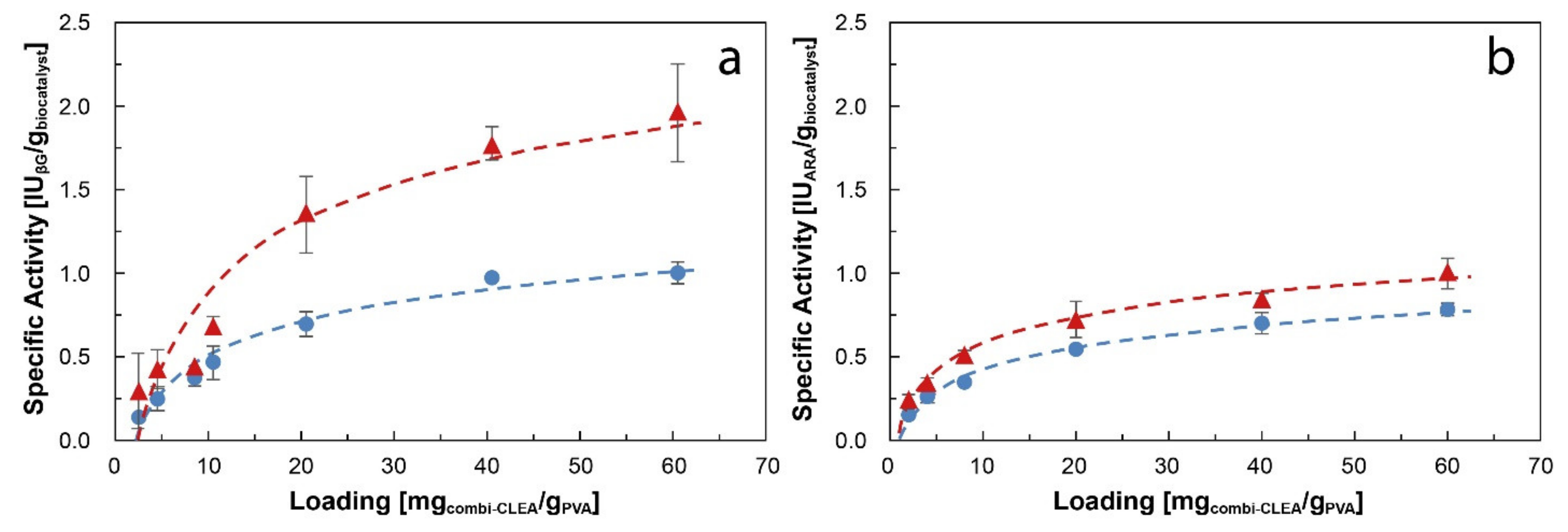 Catalysts 11 00866 g002