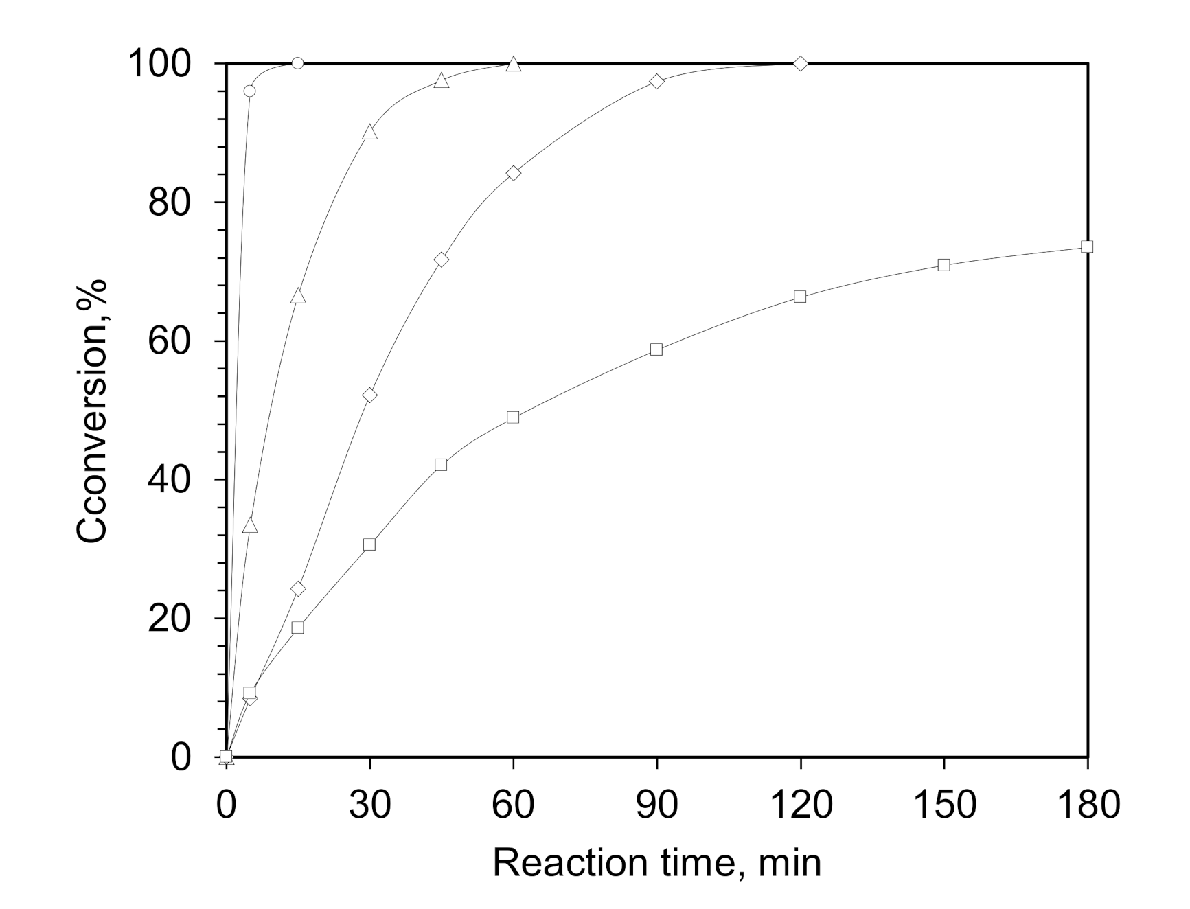 Catalysts 11 00867 g001