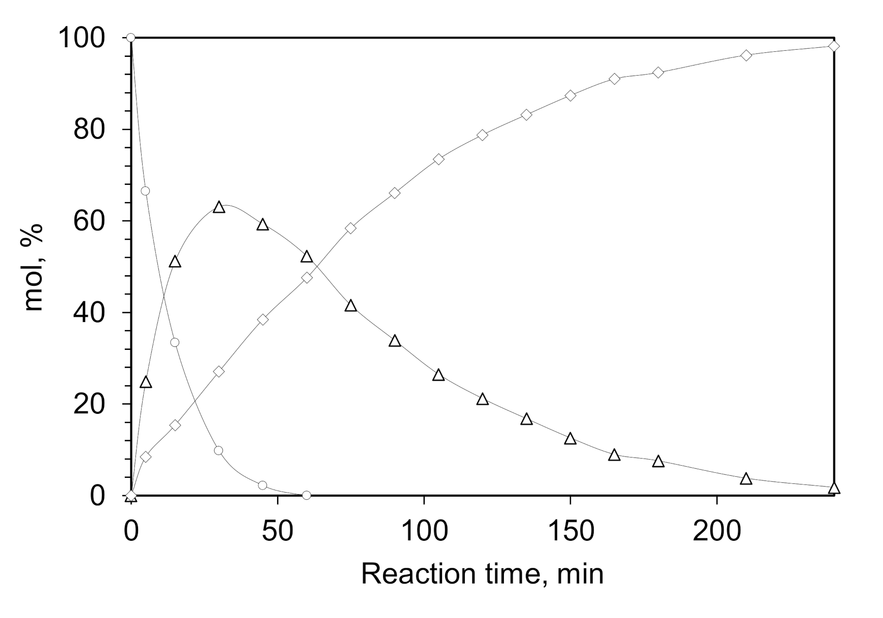 Catalysts 11 00867 g002
