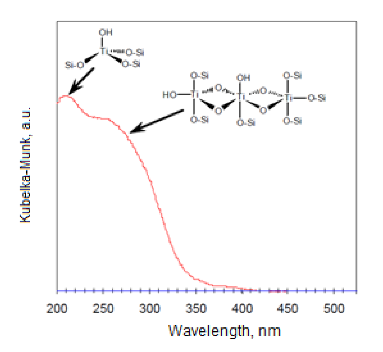 Catalysts 11 00867 g003