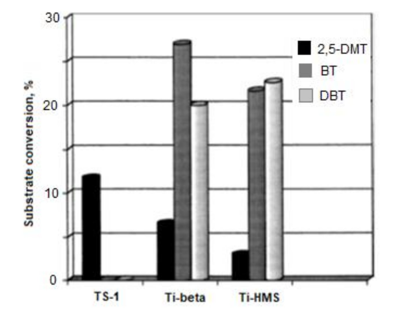 Catalysts 11 00867 g004