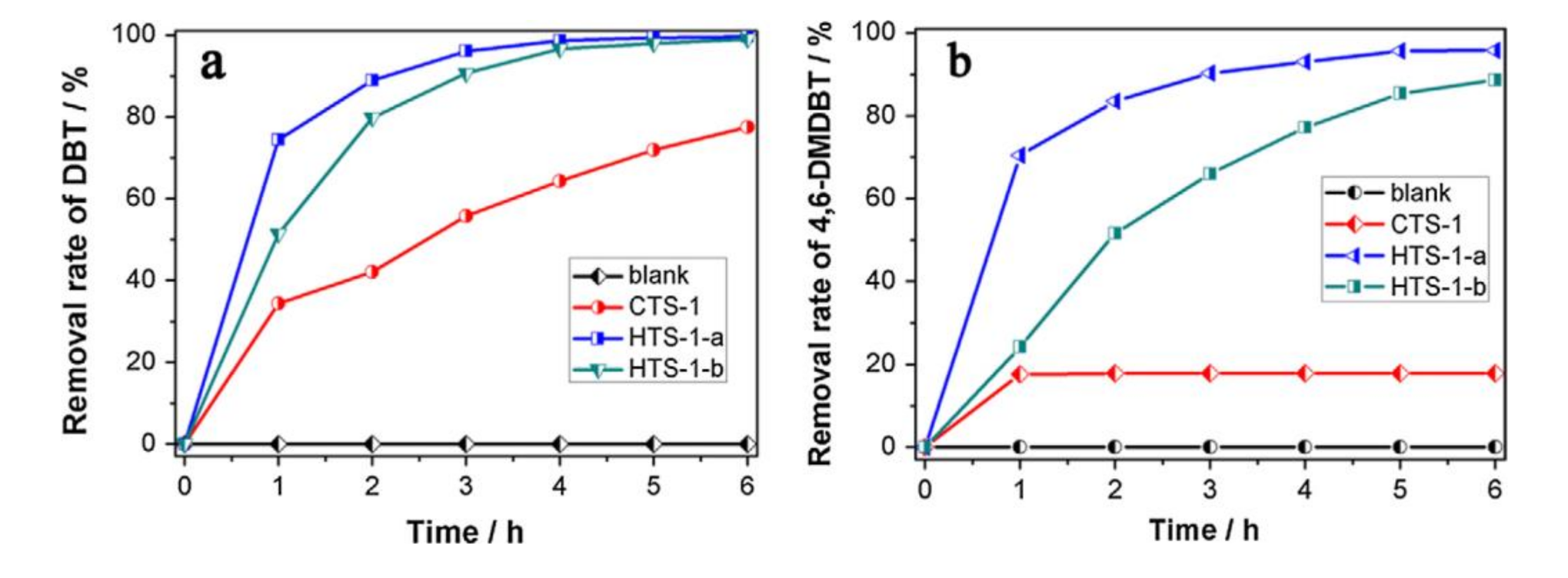 Catalysts 11 00867 g005