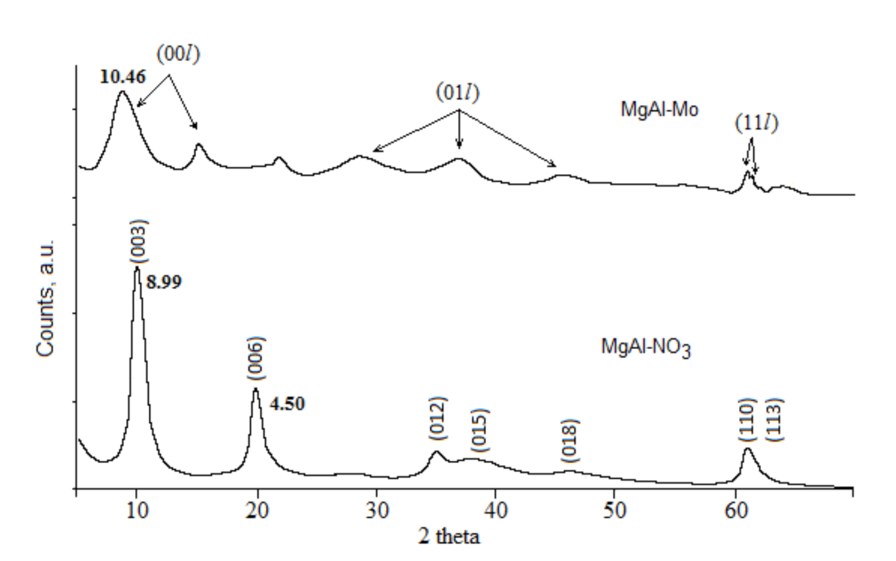 Catalysts 11 00867 g007