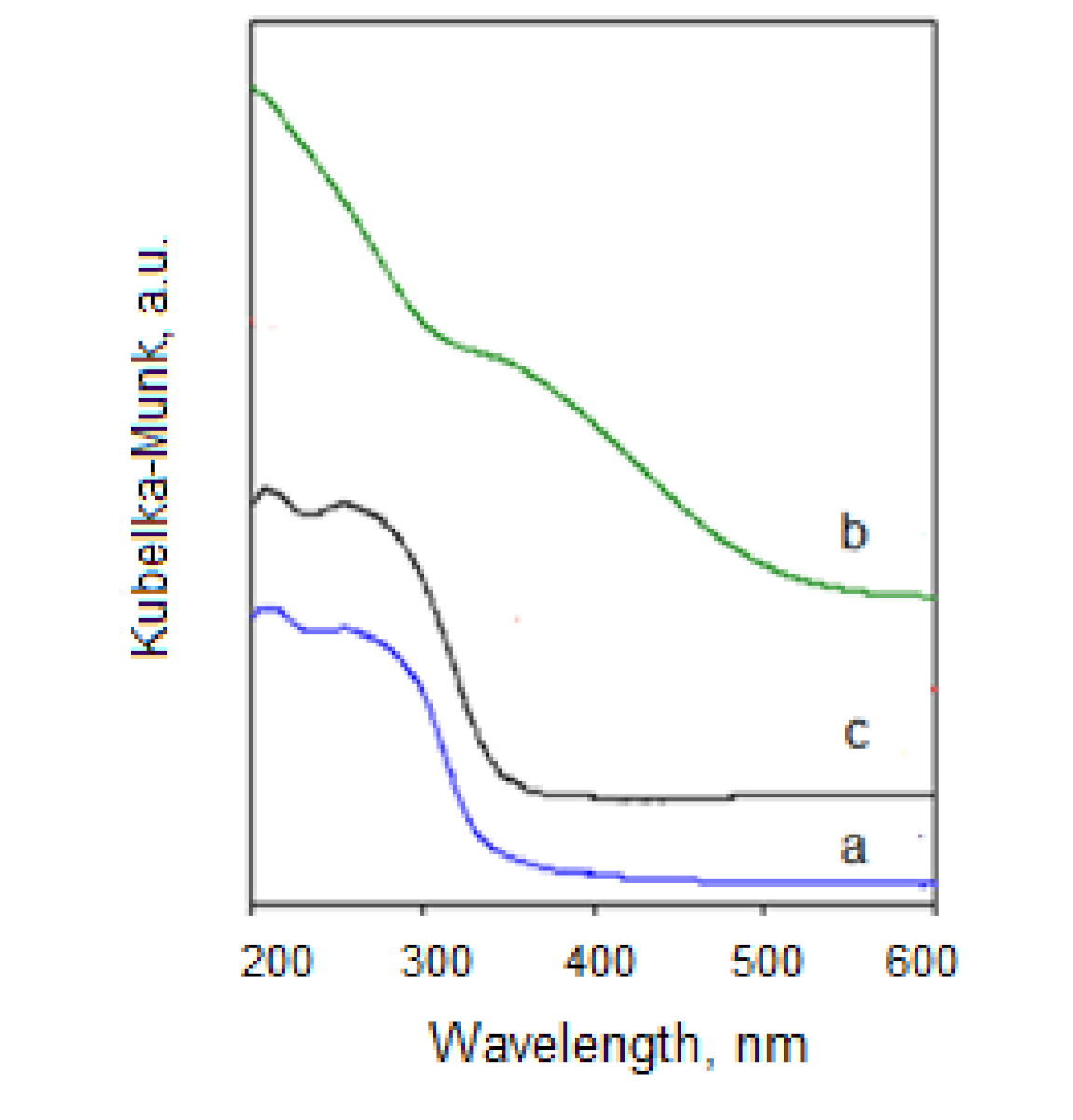 Catalysts 11 00867 g009