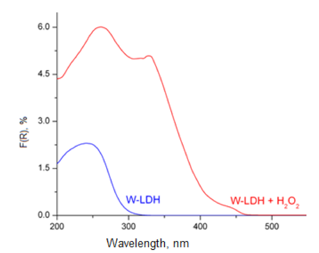 Catalysts 11 00867 g010