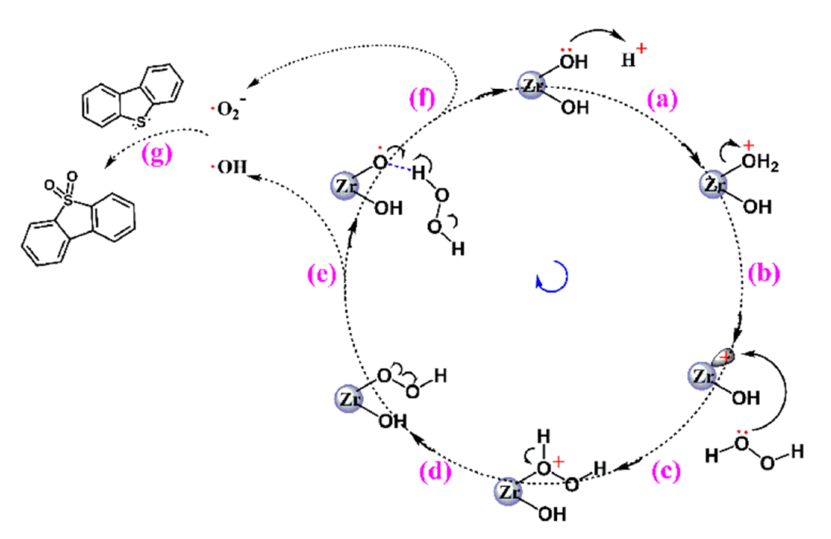 Catalysts 11 00867 sch008