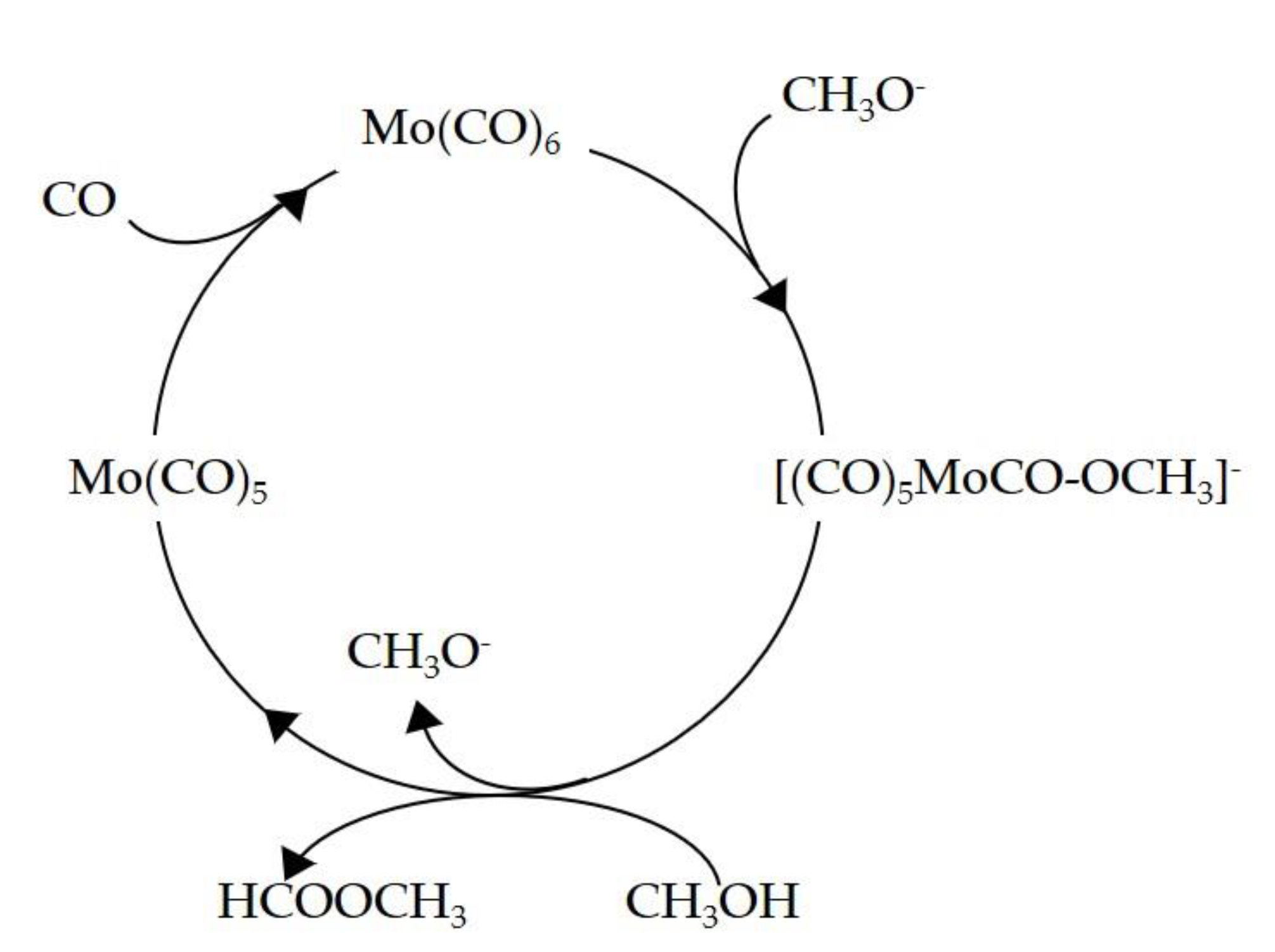 Catalysts 11 00869 g002