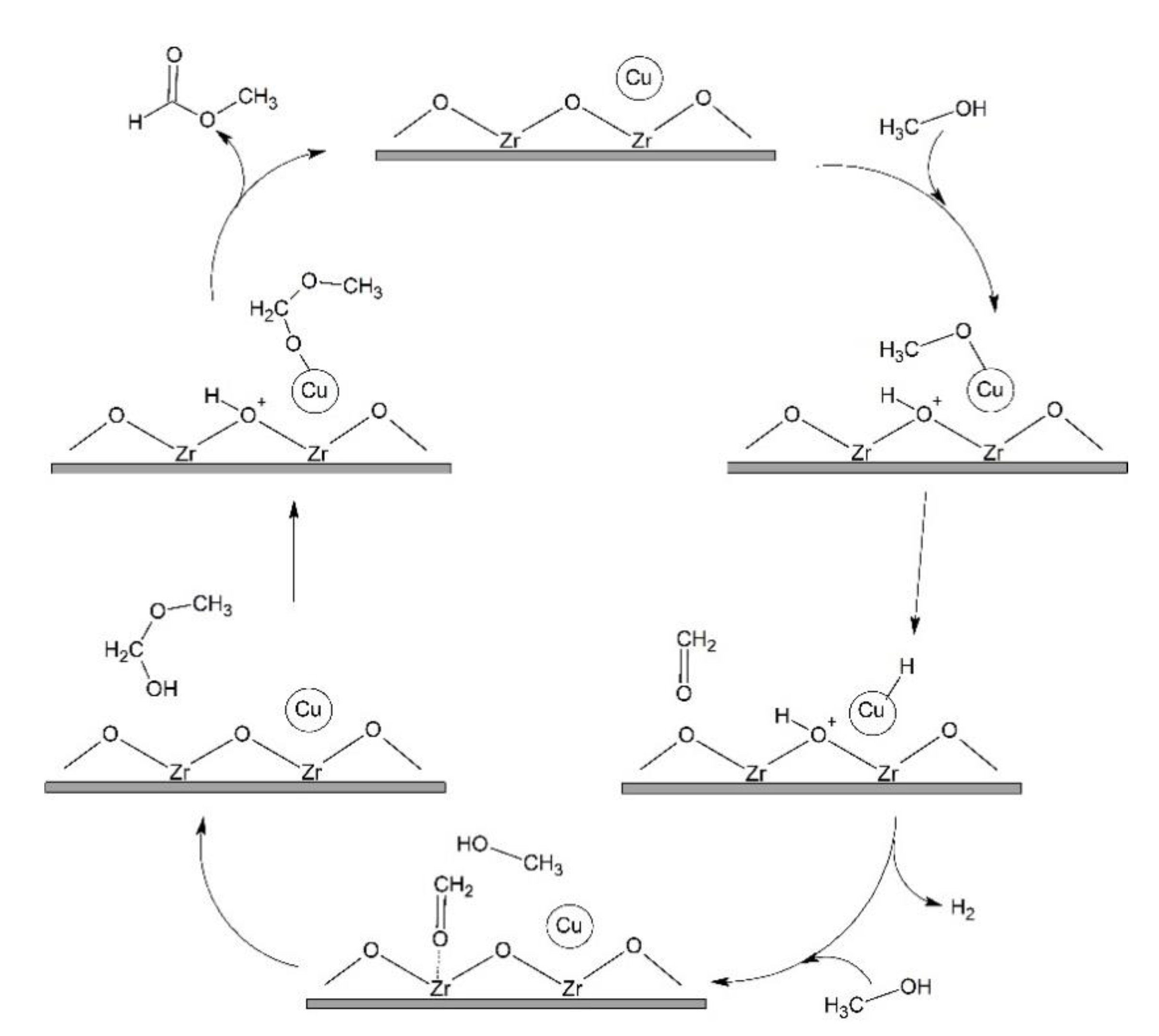 Catalysts 11 00869 g003
