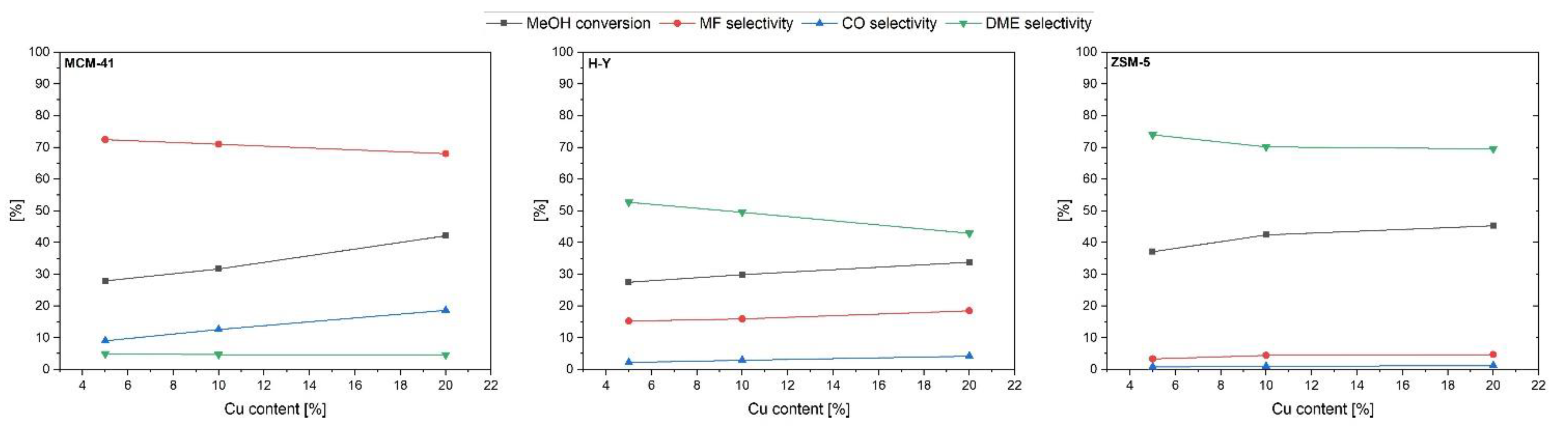 Catalysts 11 00869 g004