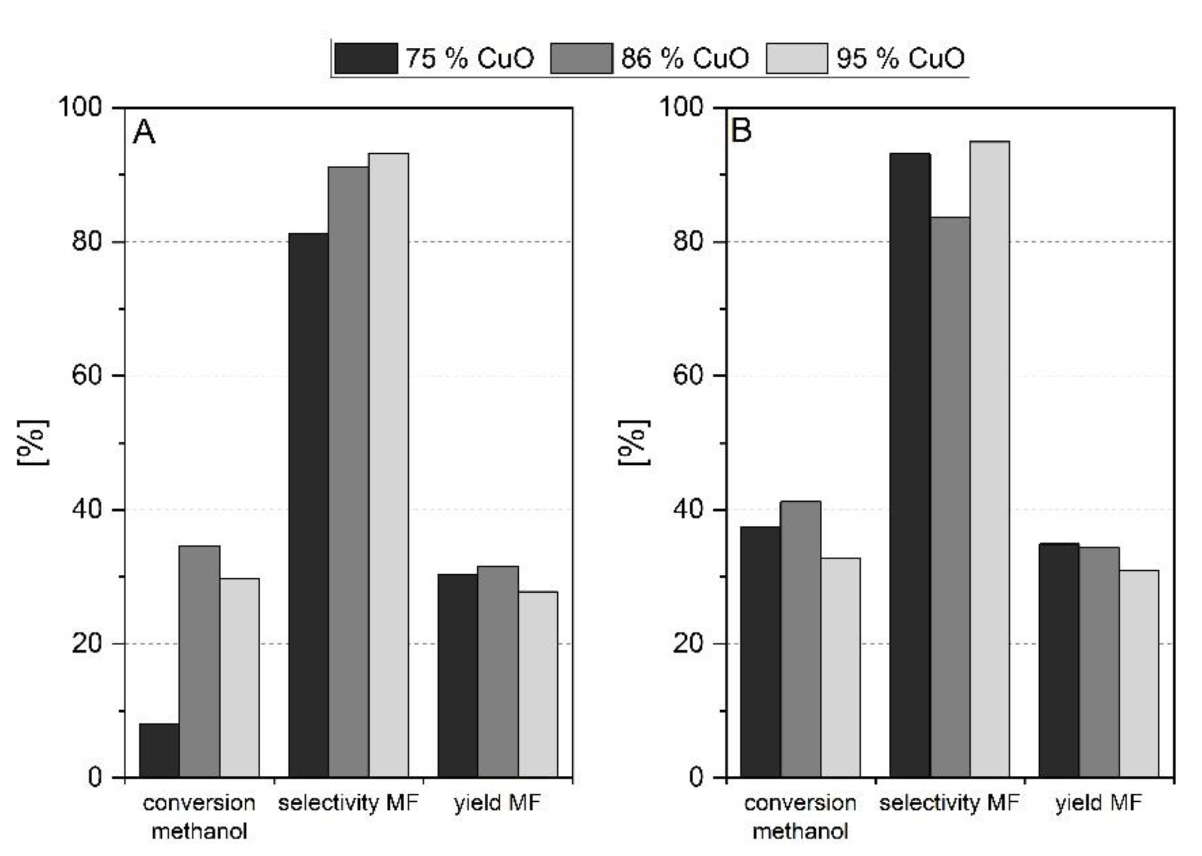 Catalysts 11 00869 g005