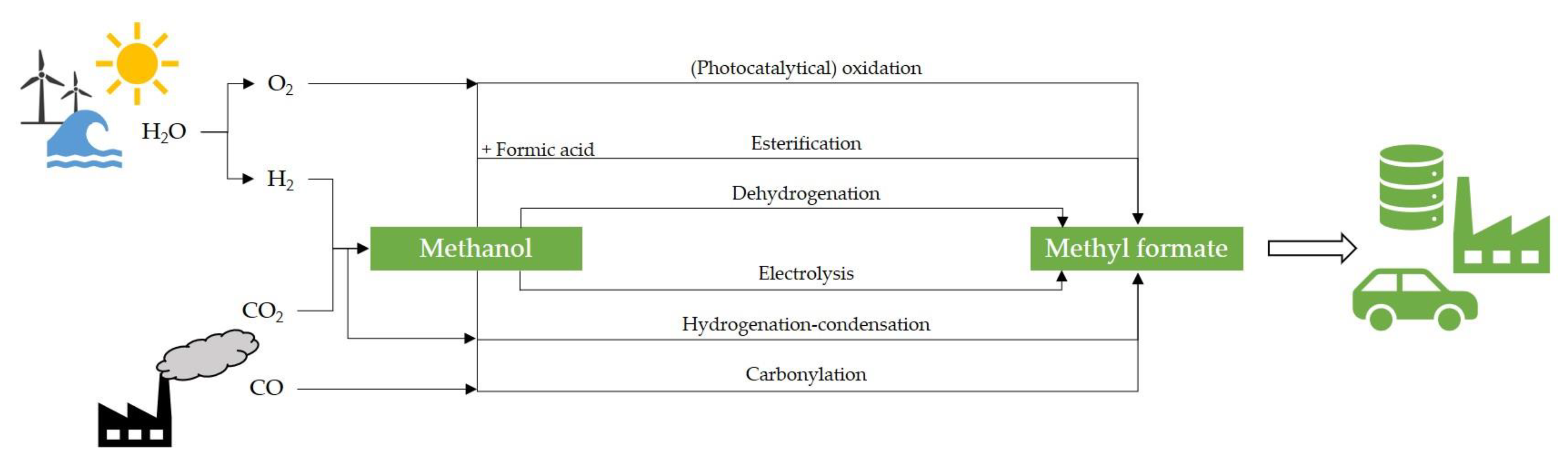 Catalysts 11 00869 g006