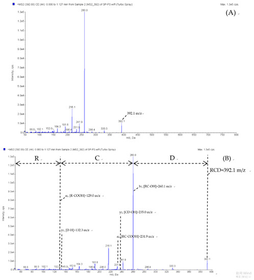 Catalysts 11 00873 g0a1a 550