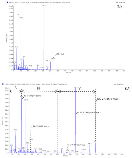 Catalysts 11 00873 g0a1b 550