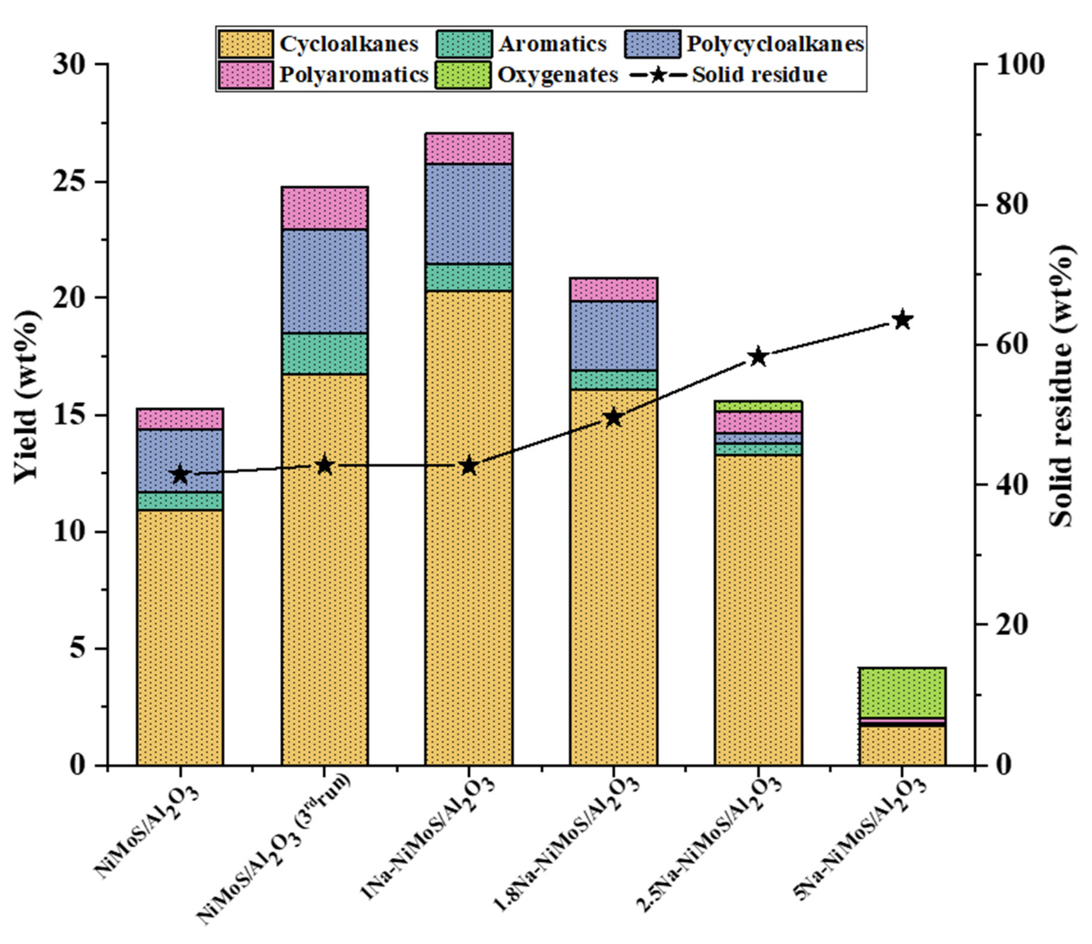 Catalysts 11 00874 g002