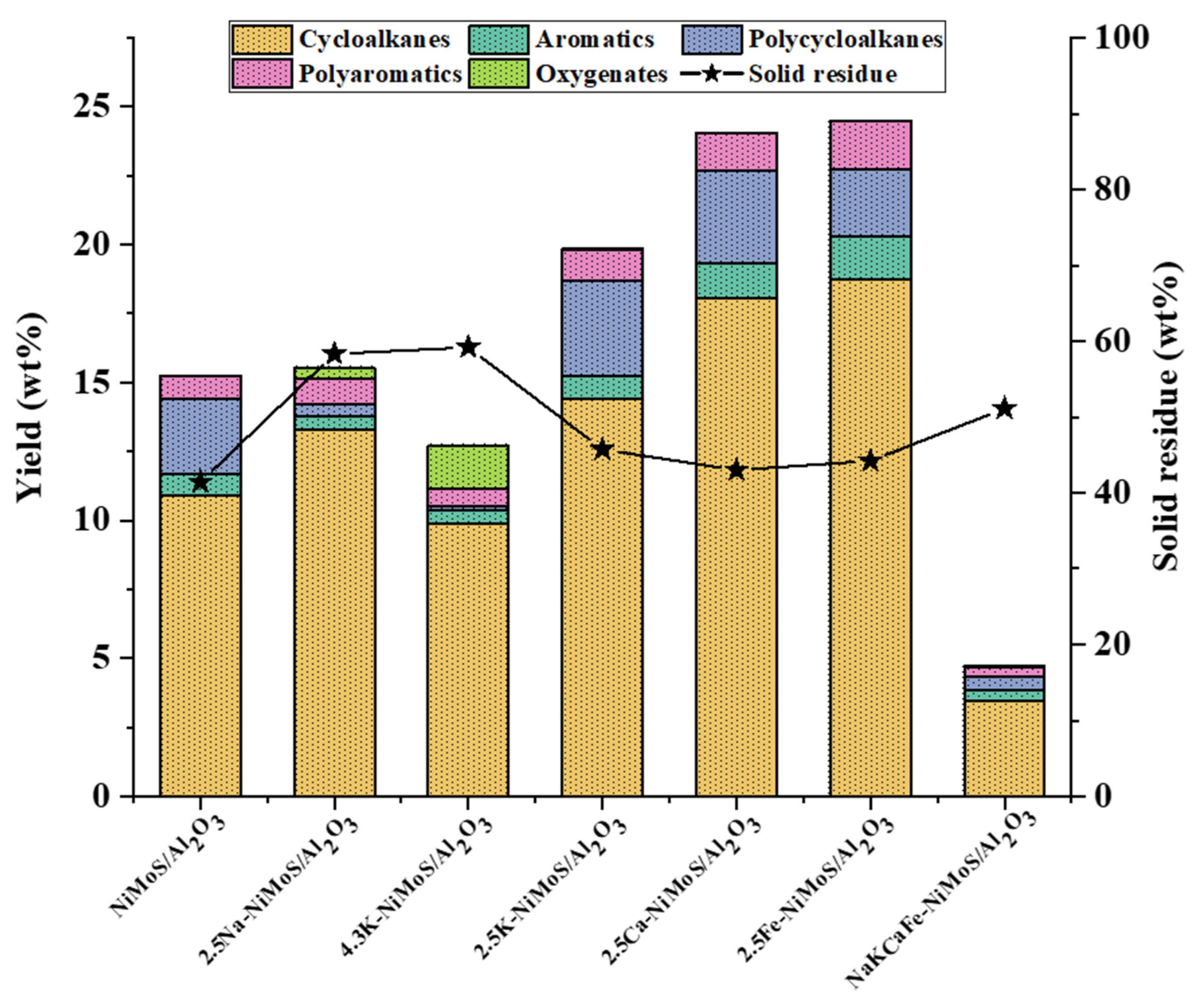 Catalysts 11 00874 g004