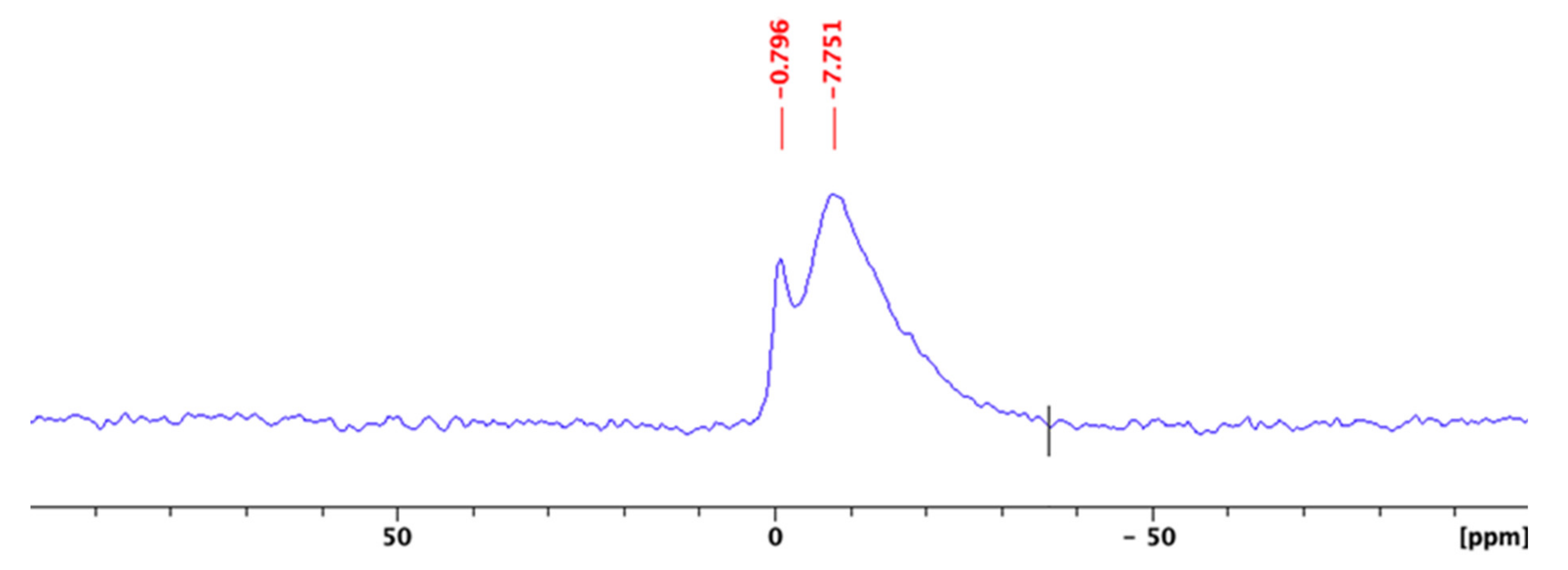 Catalysts 11 00874 g005