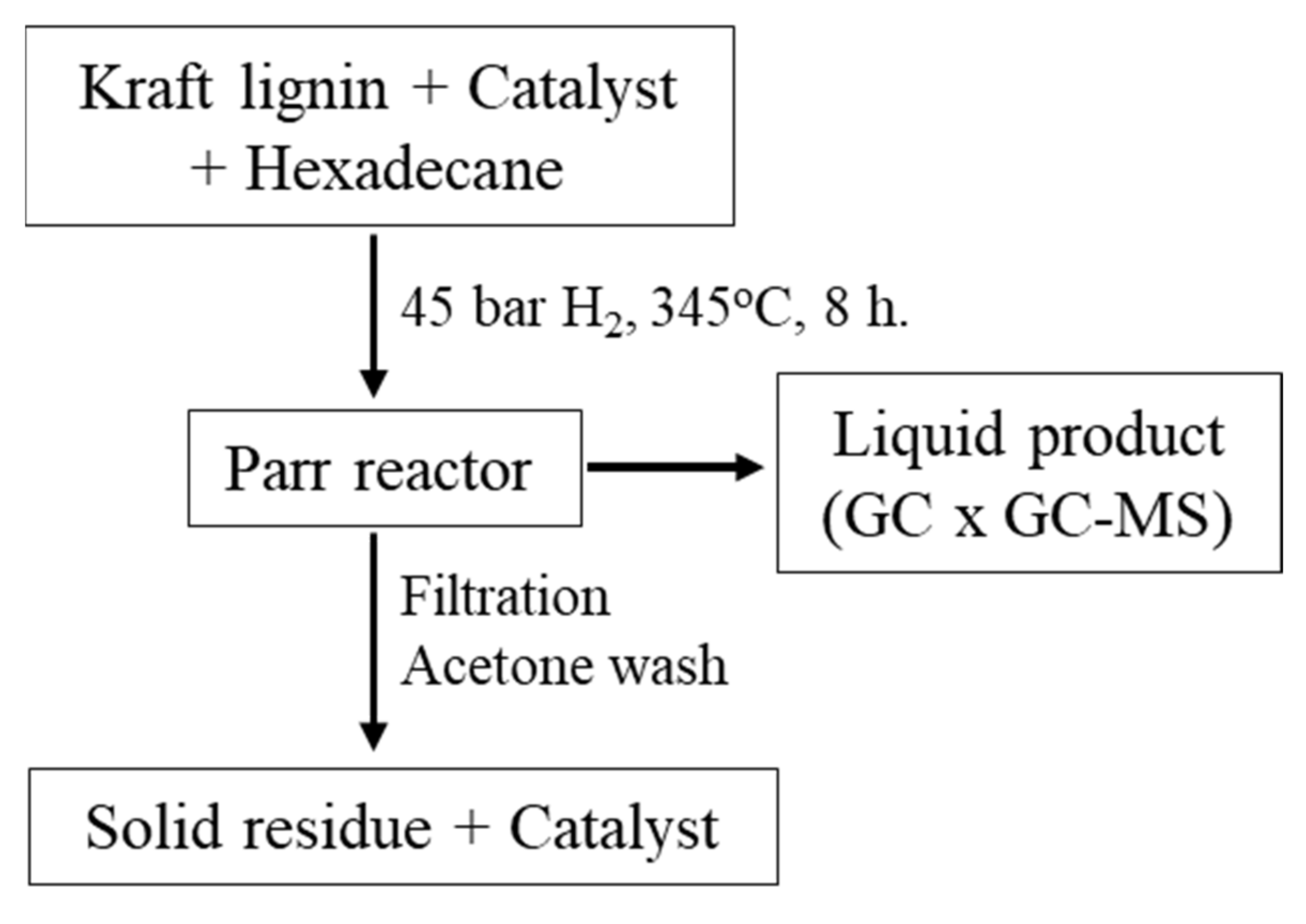 Catalysts 11 00874 sch001
