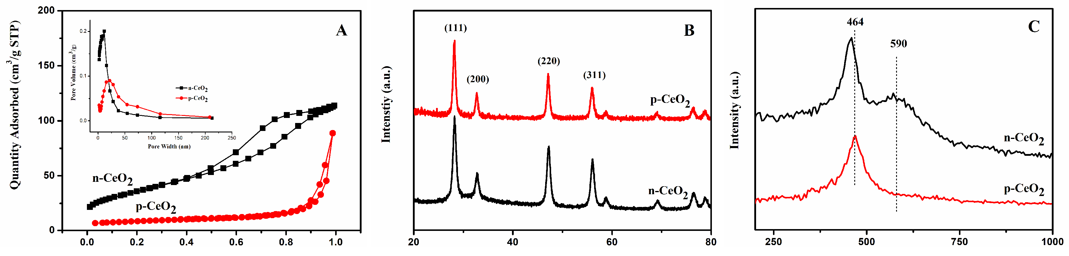 Catalysts 11 00884 g001