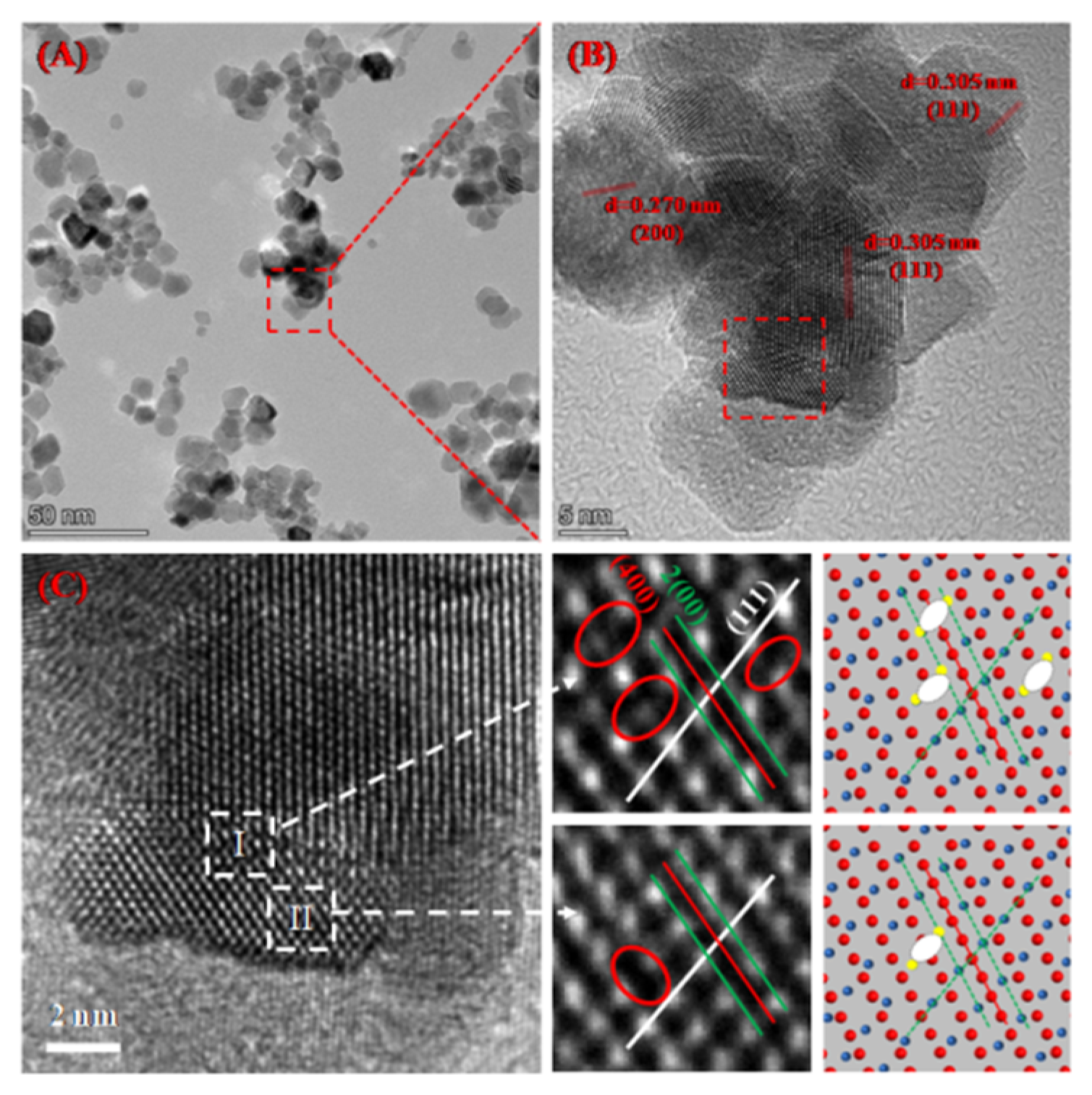 Catalysts 11 00884 g002