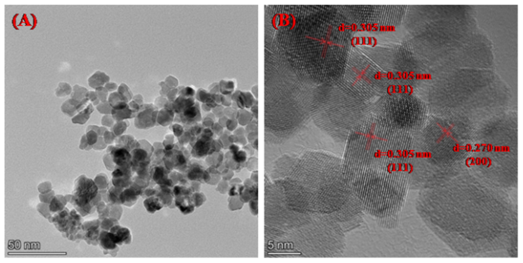 Catalysts 11 00884 g005