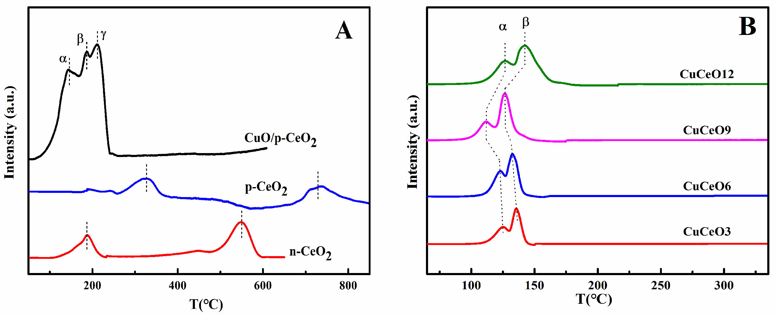 Catalysts 11 00884 g006