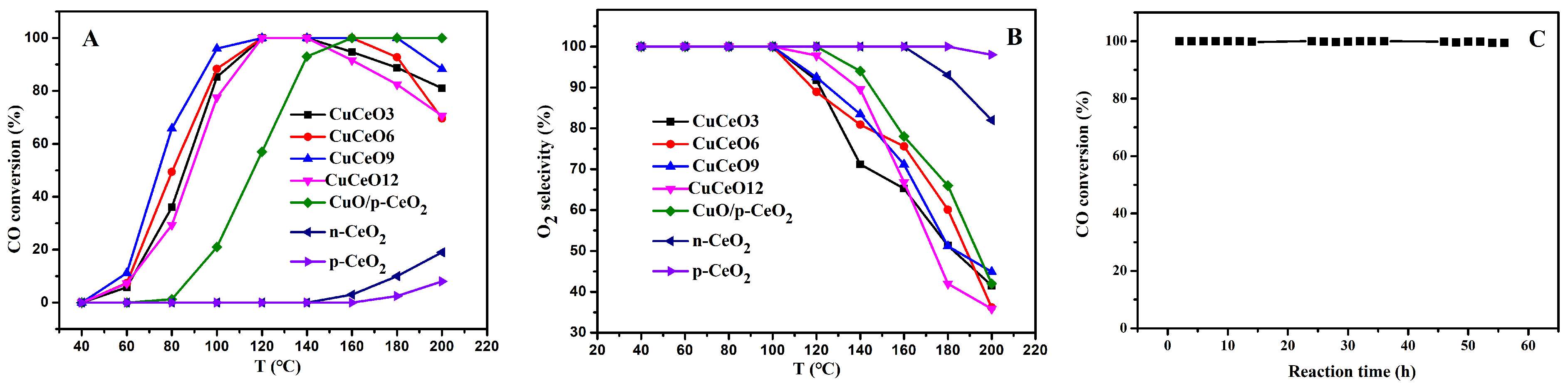 Catalysts 11 00884 g009