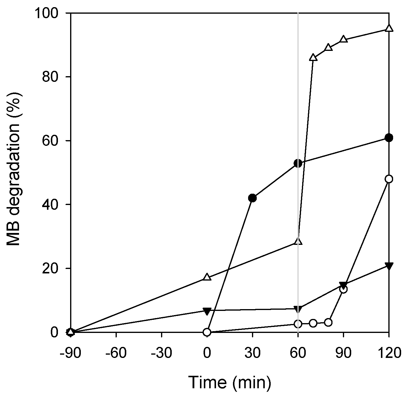 Catalysts 11 00885 g001 Catalysts 11 00885 g001