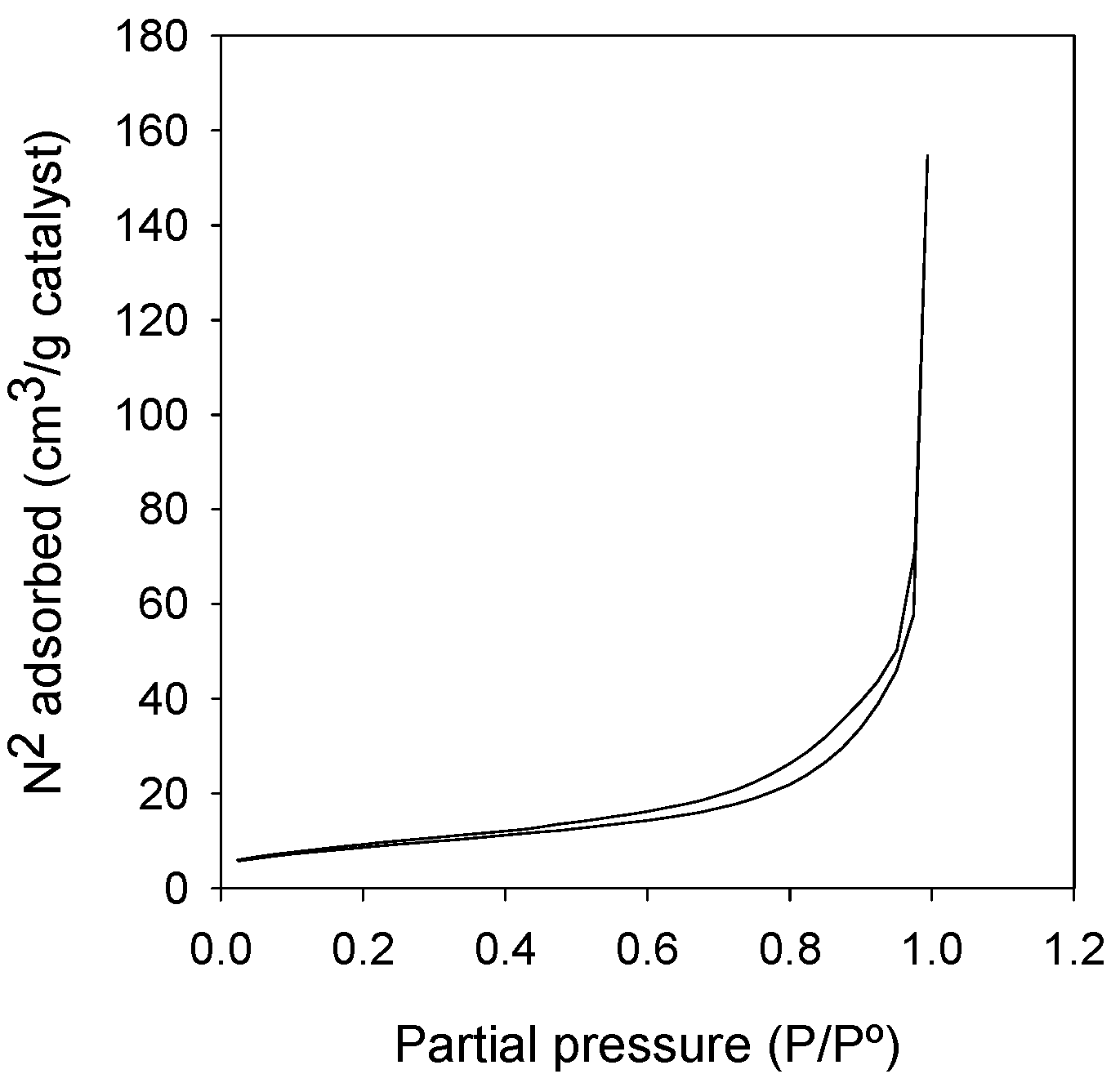 Catalysts 11 00885 g003 Catalysts 11 00885 g003