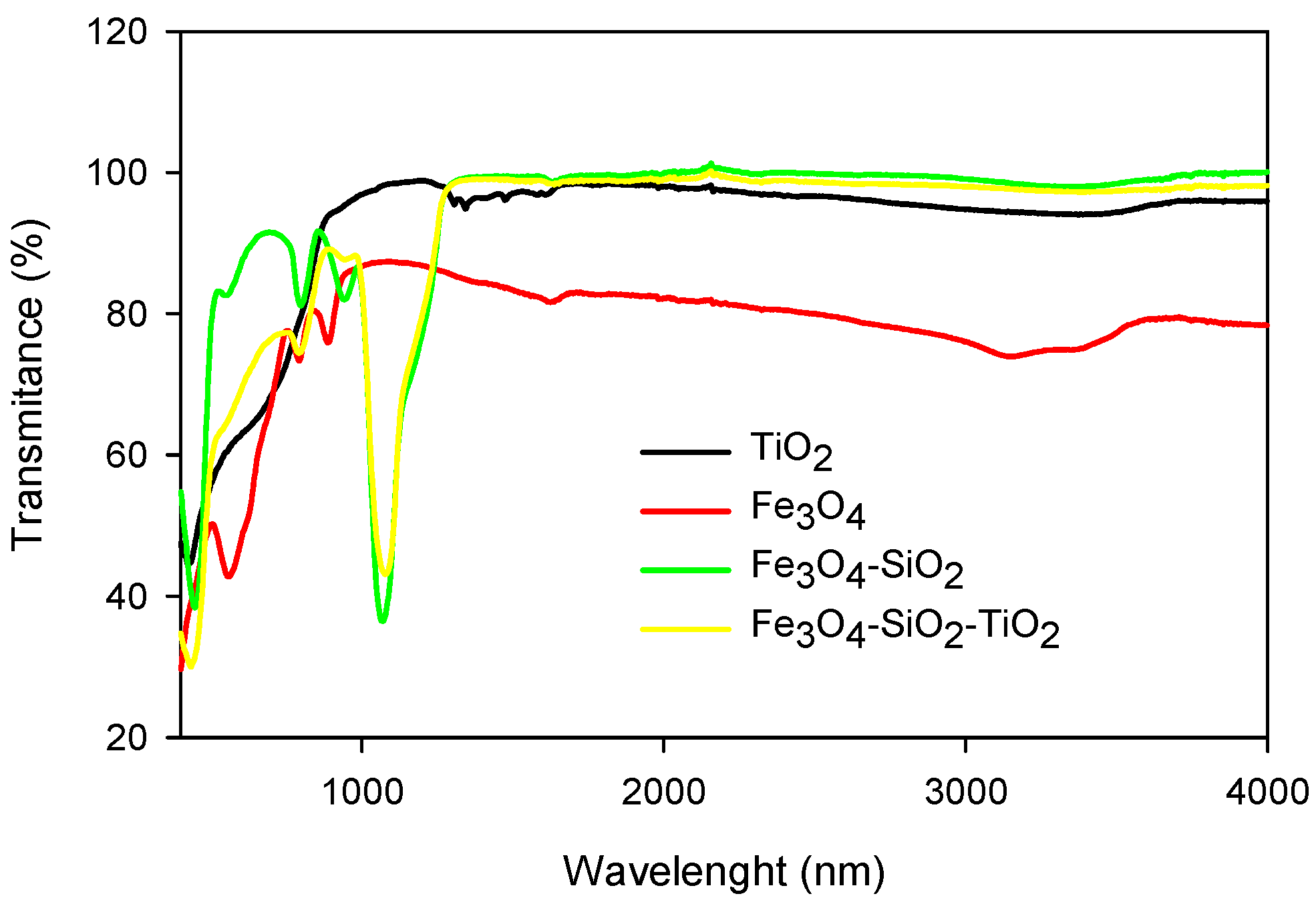 Catalysts 11 00885 g004 Catalysts 11 00885 g004